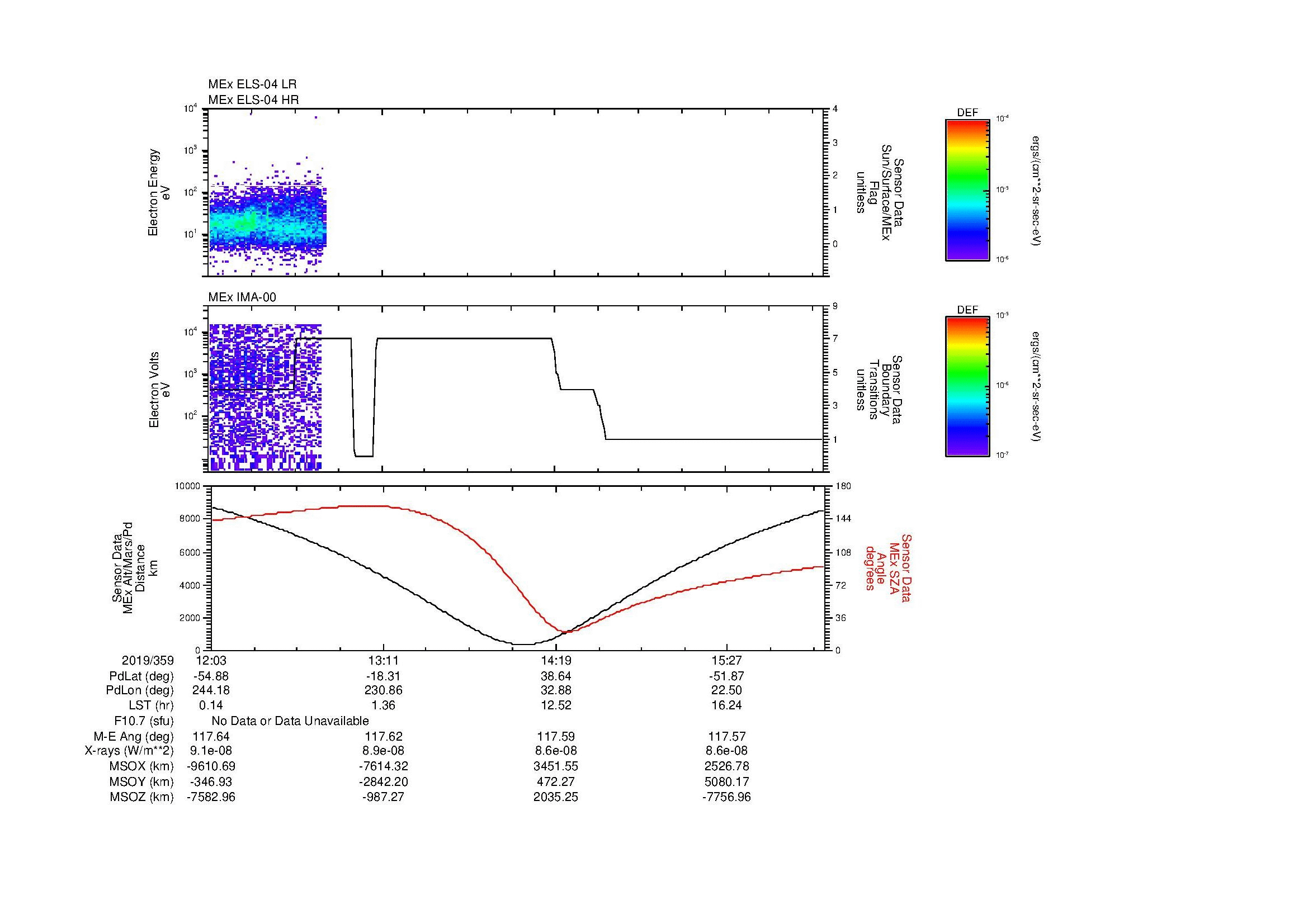 SurveyImages/MAVMPB_MExion_2019359_1203_2019359_1607_B_Quicklook_ELS04_IMA00.gif