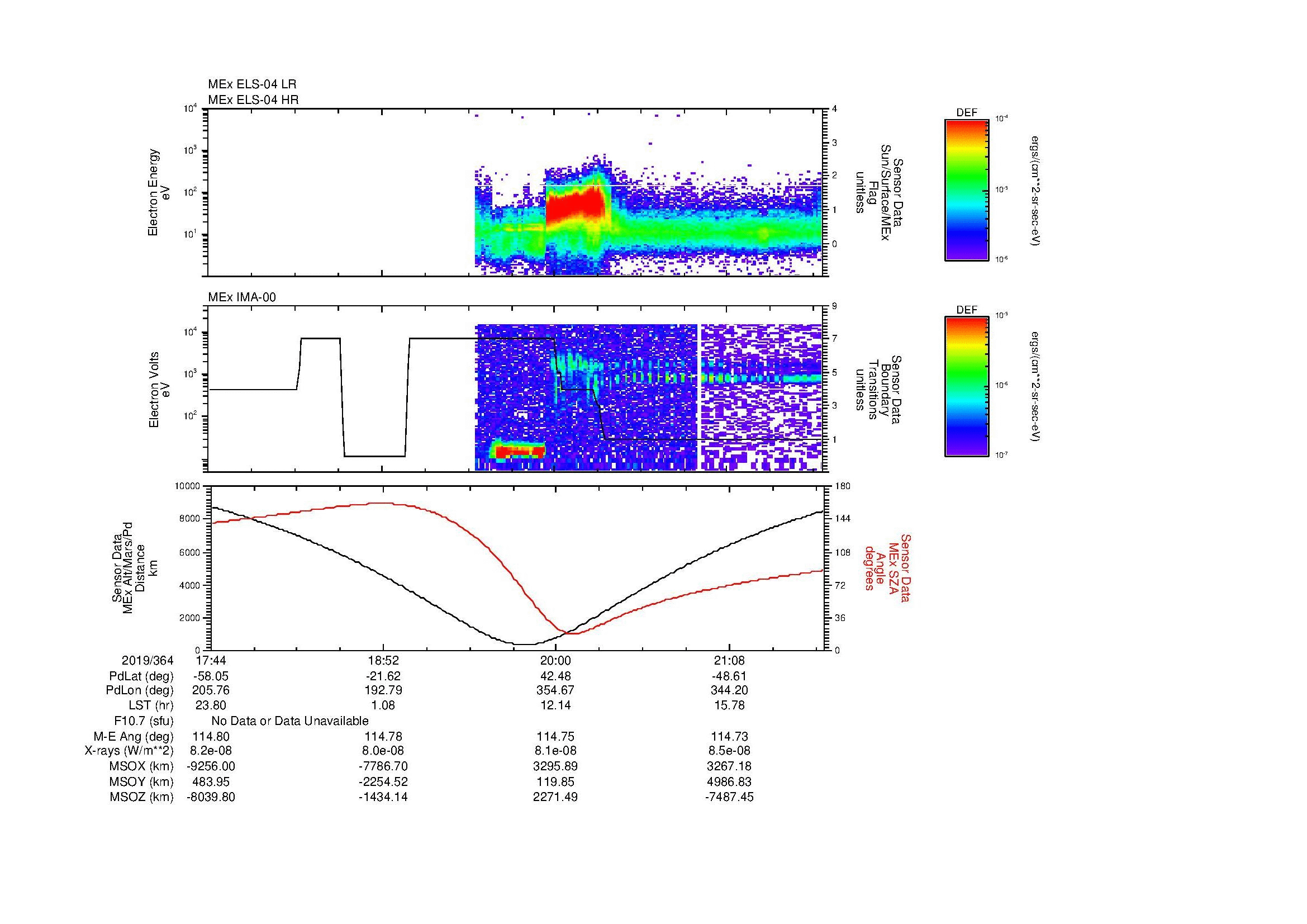 SurveyImages/MAVMPB_MExion_2019364_1744_2019364_2147_B_Quicklook_ELS04_IMA00.gif
