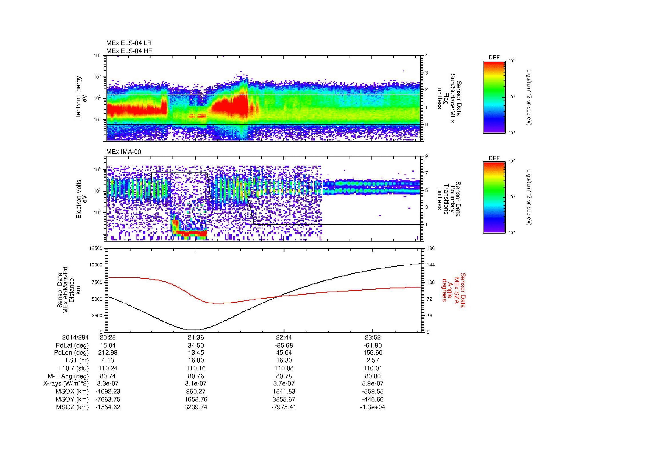 SurveyImages/MAVion_MExBS_2014284_2028_2014285_0031_B_Quicklook_ELS04_IMA00.gif