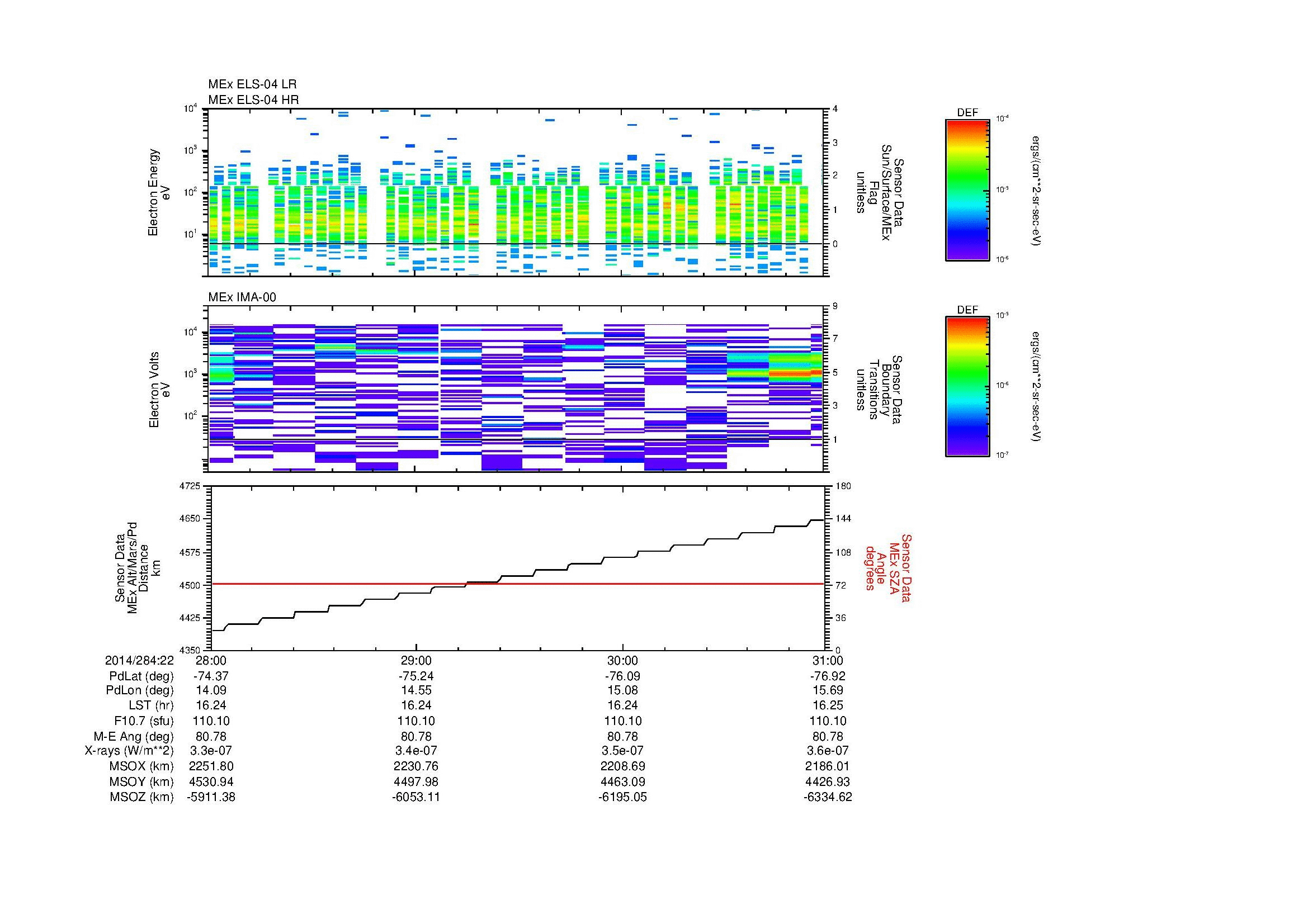 SurveyImages/MAVion_MExBS_2014284_2228_2014284_2231_C_Quicklook_ELS04_IMA00.gif