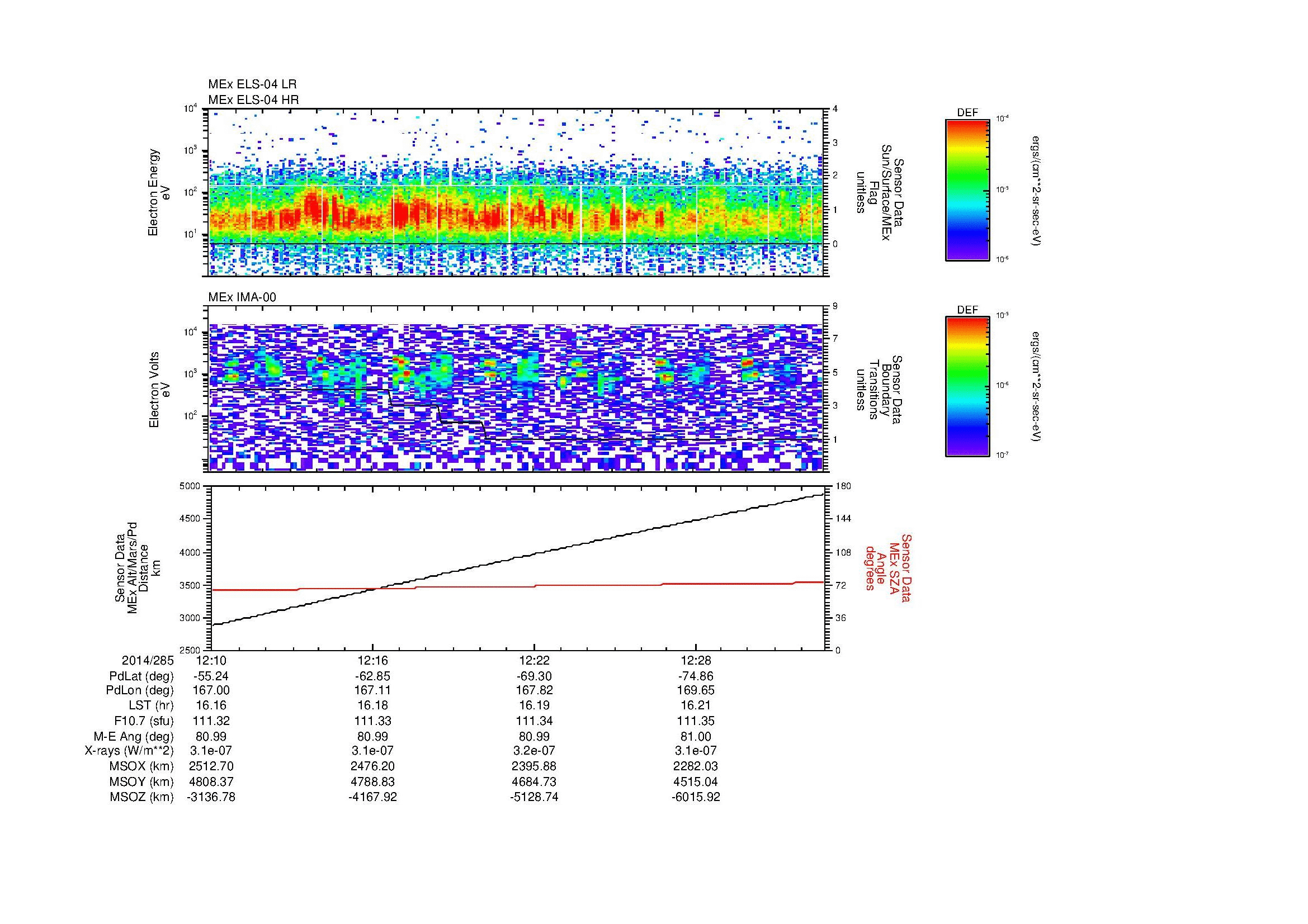 SurveyImages/MAVion_MExBS_2014285_1210_2014285_1233_C_Quicklook_ELS04_IMA00.gif