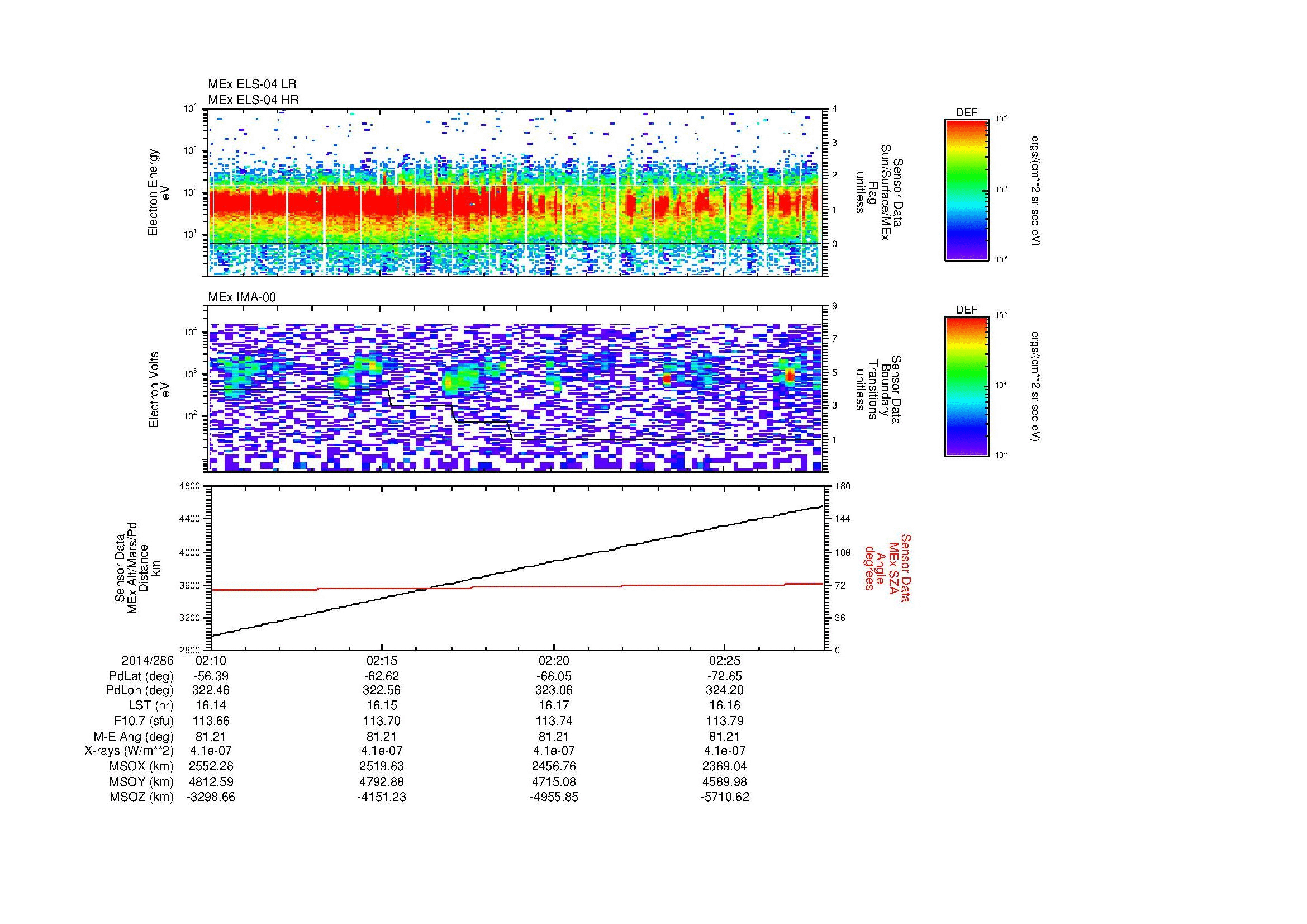 SurveyImages/MAVion_MExBS_2014286_0210_2014286_0228_C_Quicklook_ELS04_IMA00.gif