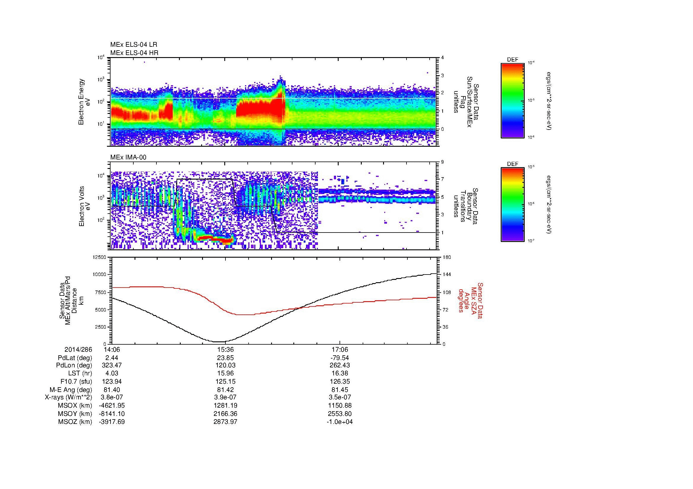 SurveyImages/MAVion_MExBS_2014286_1406_2014286_1825_B_Quicklook_ELS04_IMA00.gif