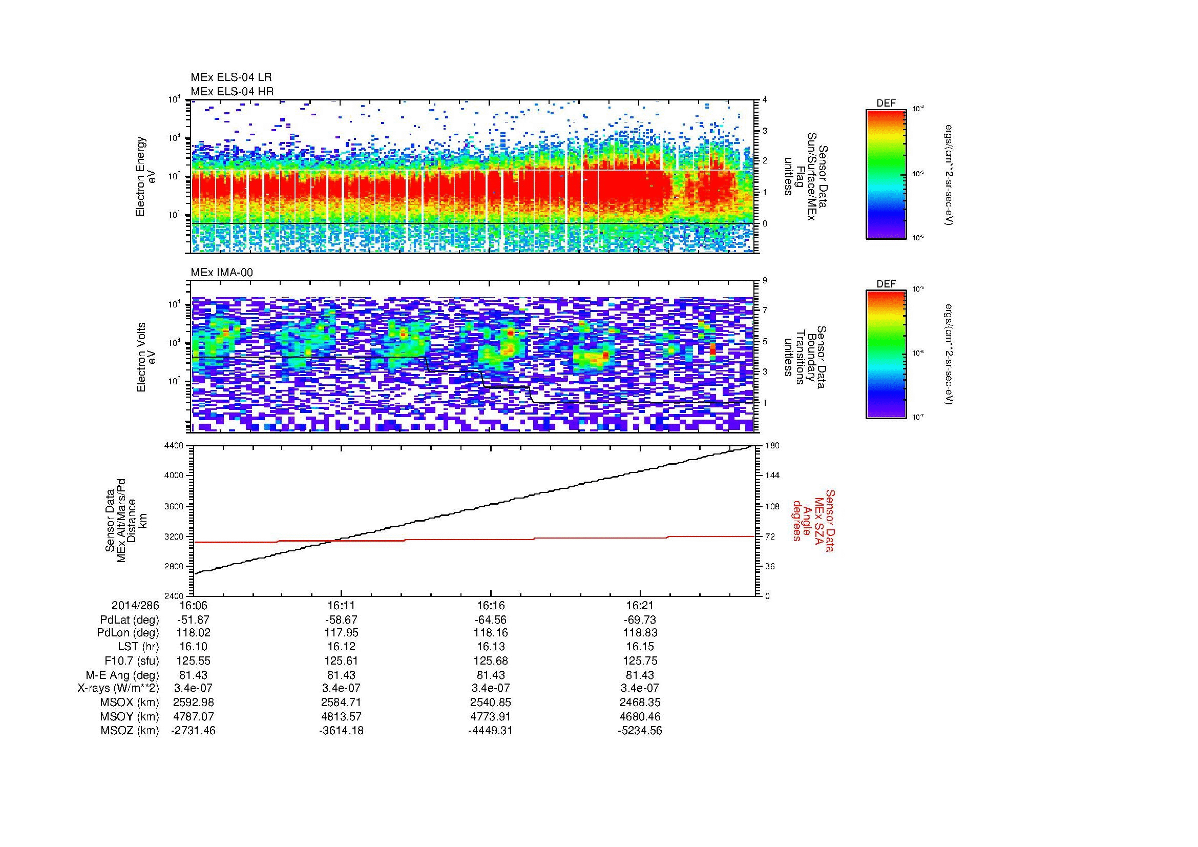 SurveyImages/MAVion_MExBS_2014286_1606_2014286_1625_C_Quicklook_ELS04_IMA00.gif