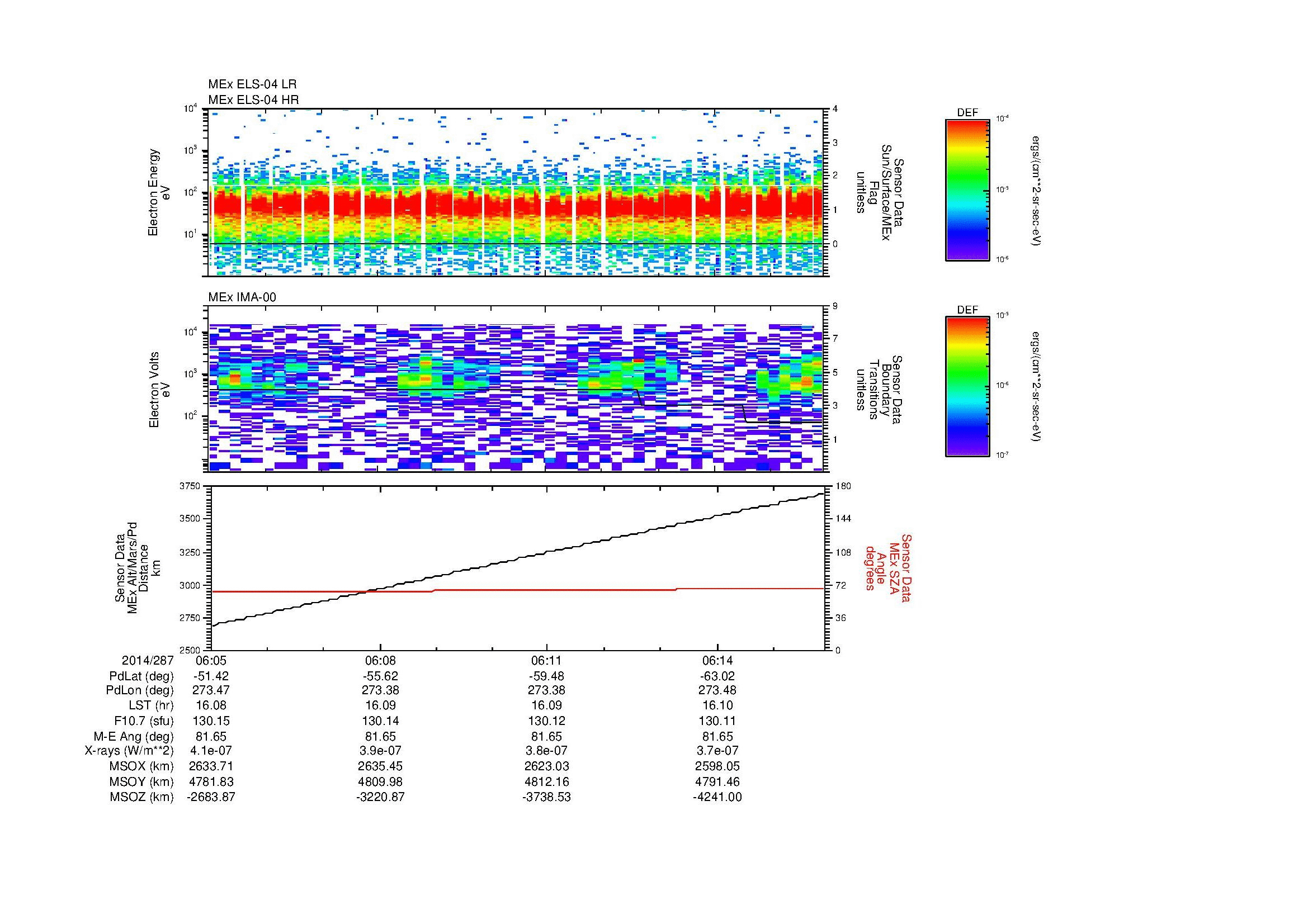 SurveyImages/MAVion_MExBS_2014287_0605_2014287_0616_C_Quicklook_ELS04_IMA00.gif