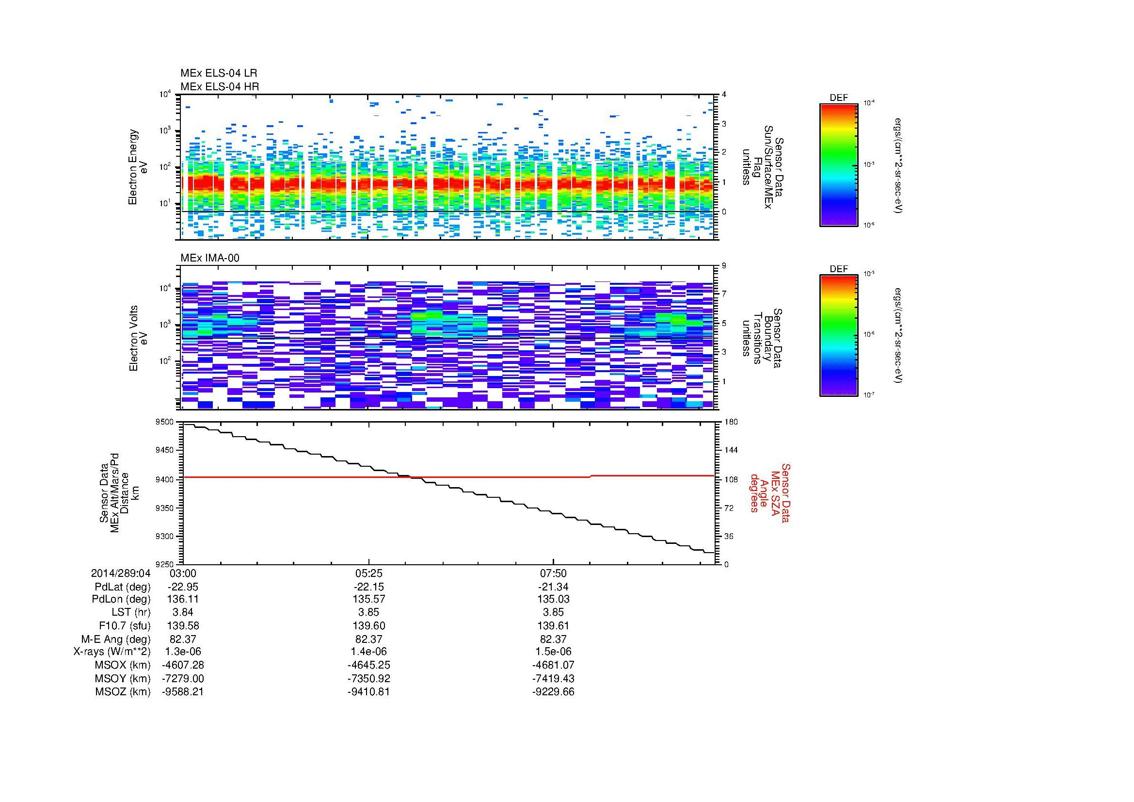 SurveyImages/MAVion_MExBS_2014289_0403_2014289_0410_C_Quicklook_ELS04_IMA00.gif