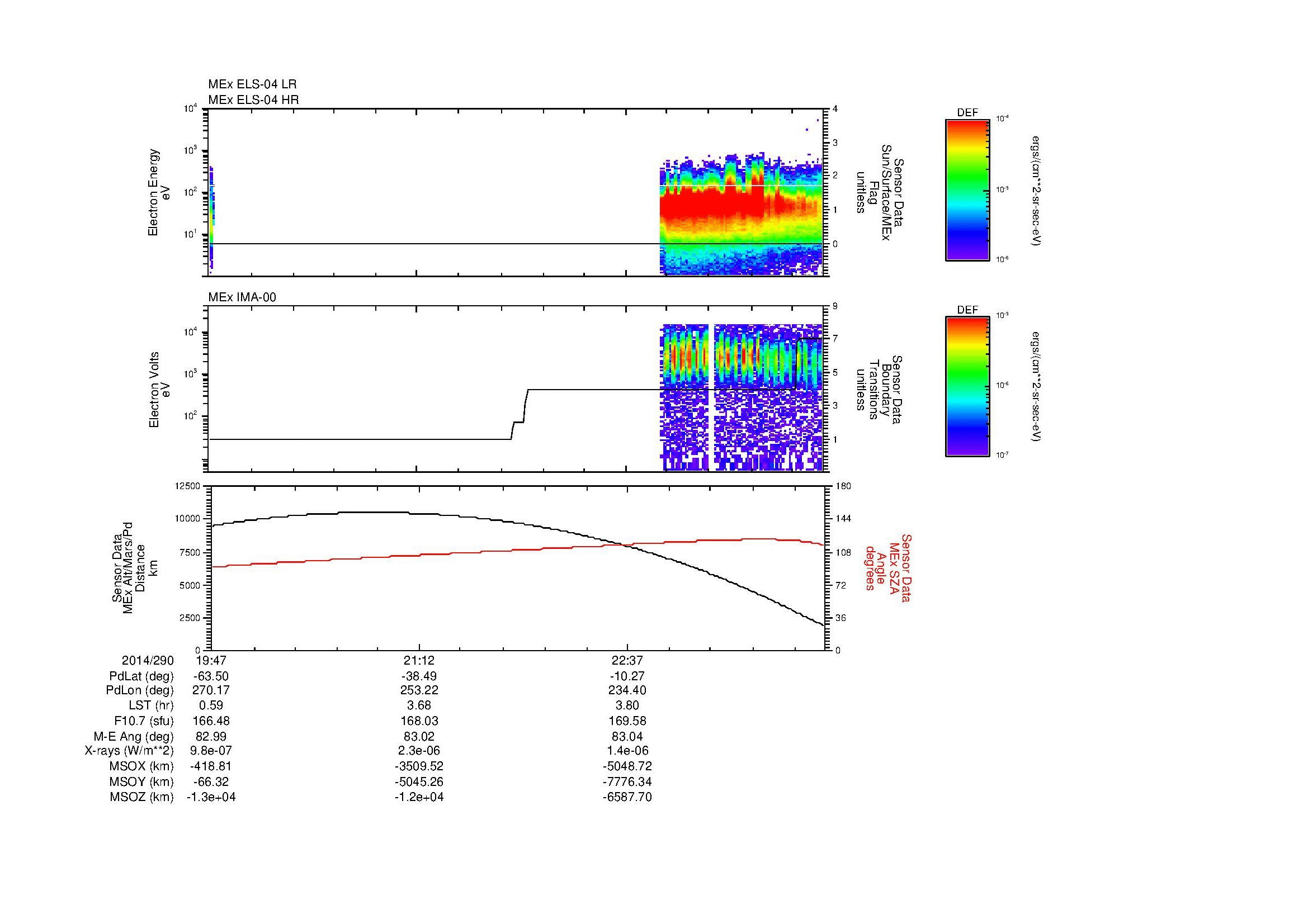 SurveyImages/MAVion_MExBS_2014290_1947_2014290_2359_B_Quicklook_ELS04_IMA00.gif