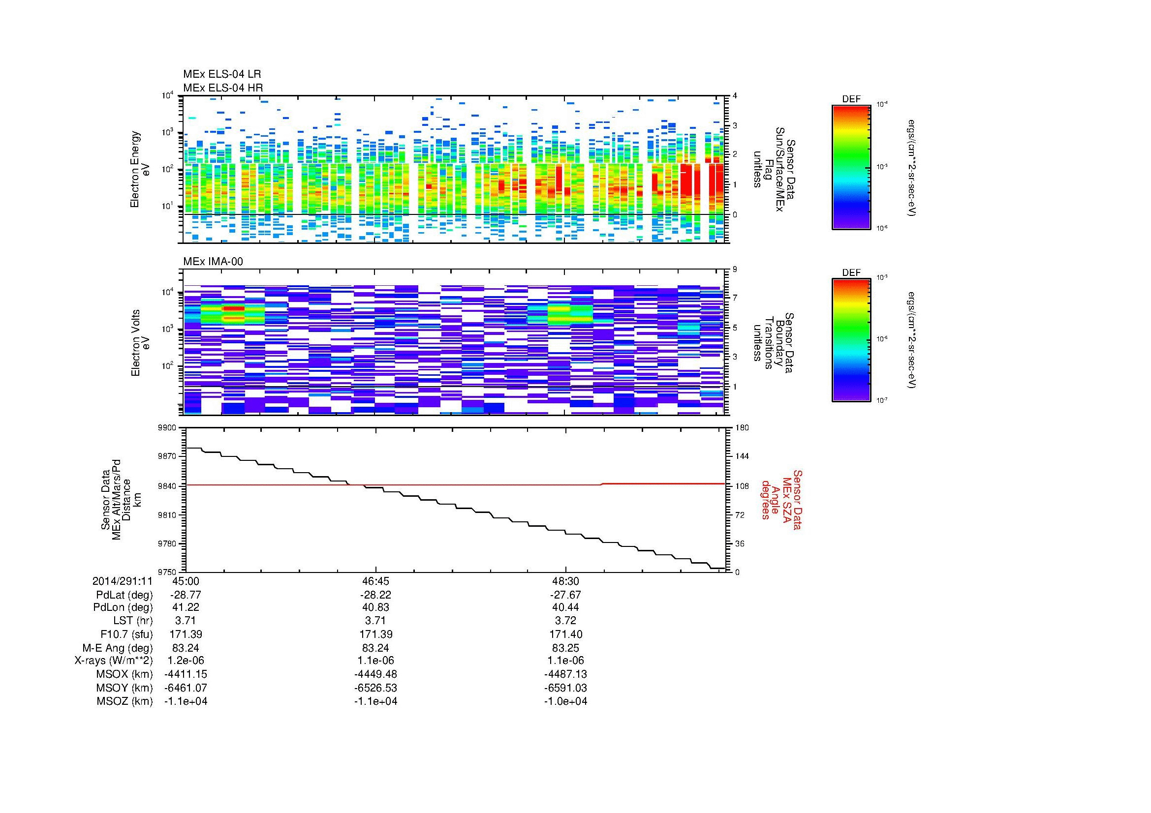 SurveyImages/MAVion_MExBS_2014291_1145_2014291_1150_C_Quicklook_ELS04_IMA00.gif