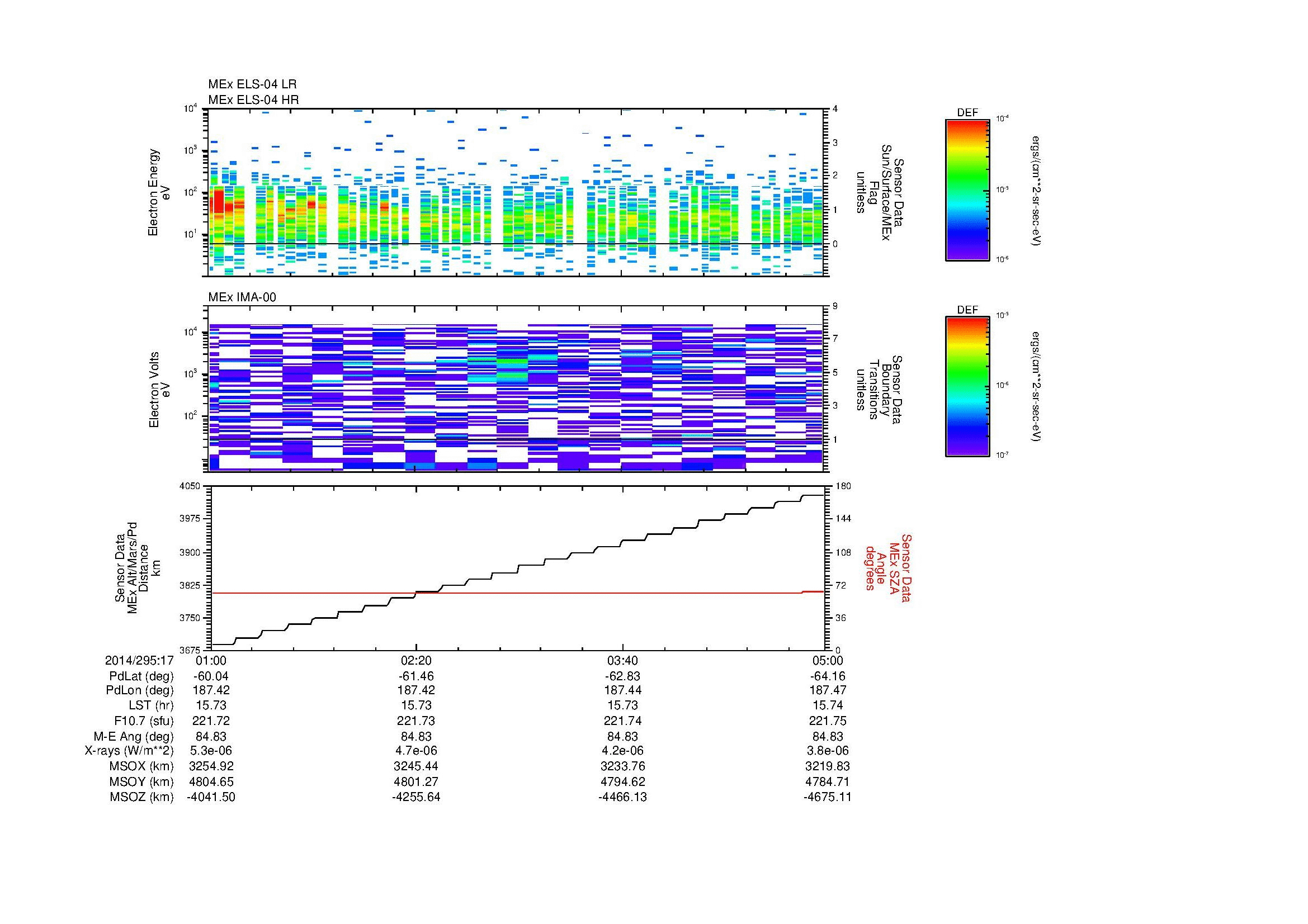 SurveyImages/MAVion_MExBS_2014295_1701_2014295_1705_C_Quicklook_ELS04_IMA00.gif