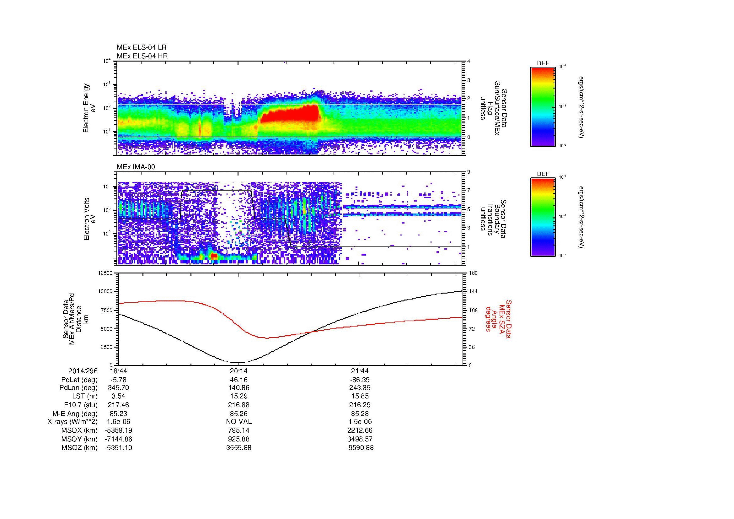 SurveyImages/MAVion_MExBS_2014296_1844_2014296_2303_B_Quicklook_ELS04_IMA00.gif