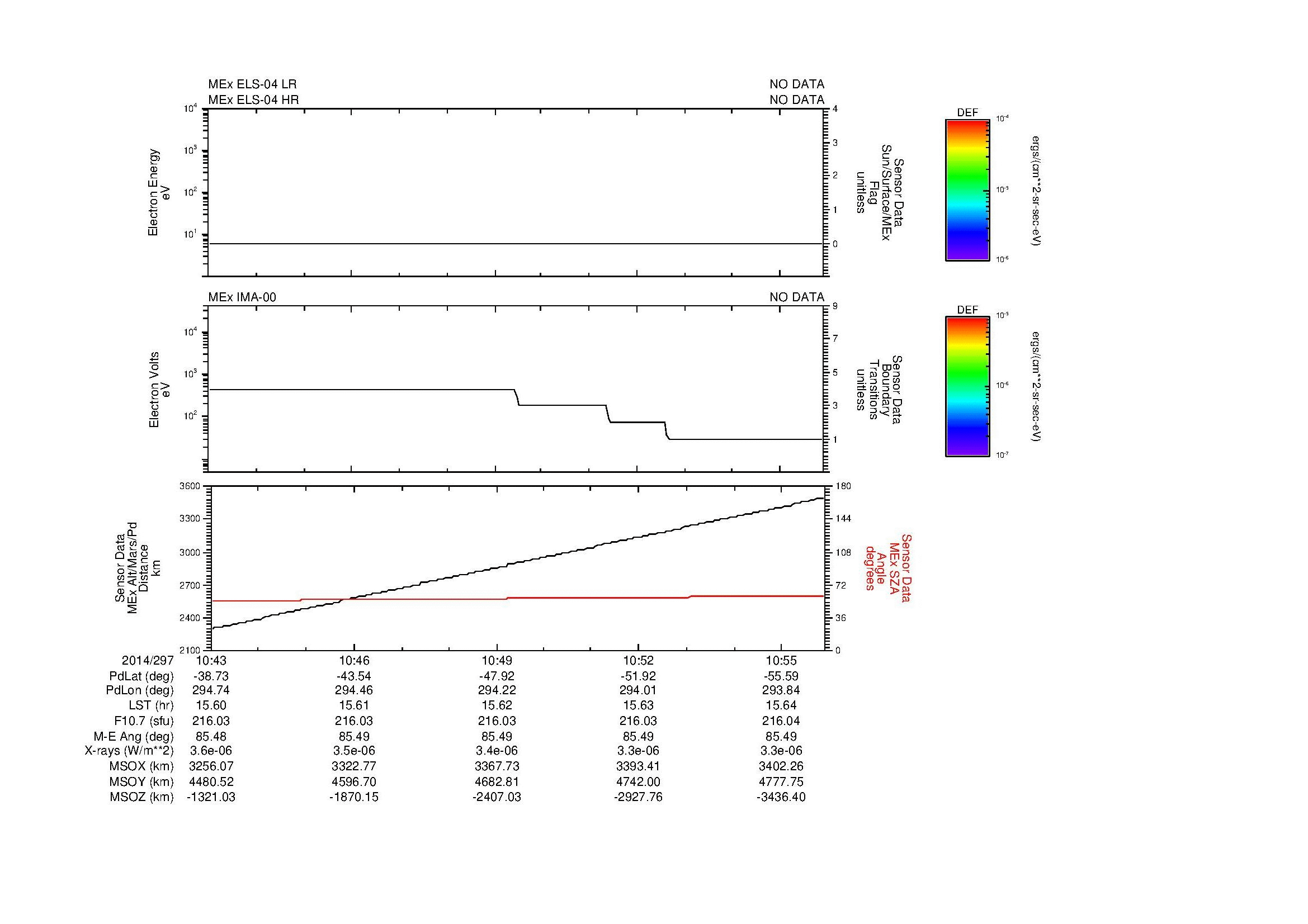 SurveyImages/MAVion_MExBS_2014297_1043_2014297_1056_C_Quicklook_ELS04_IMA00.gif