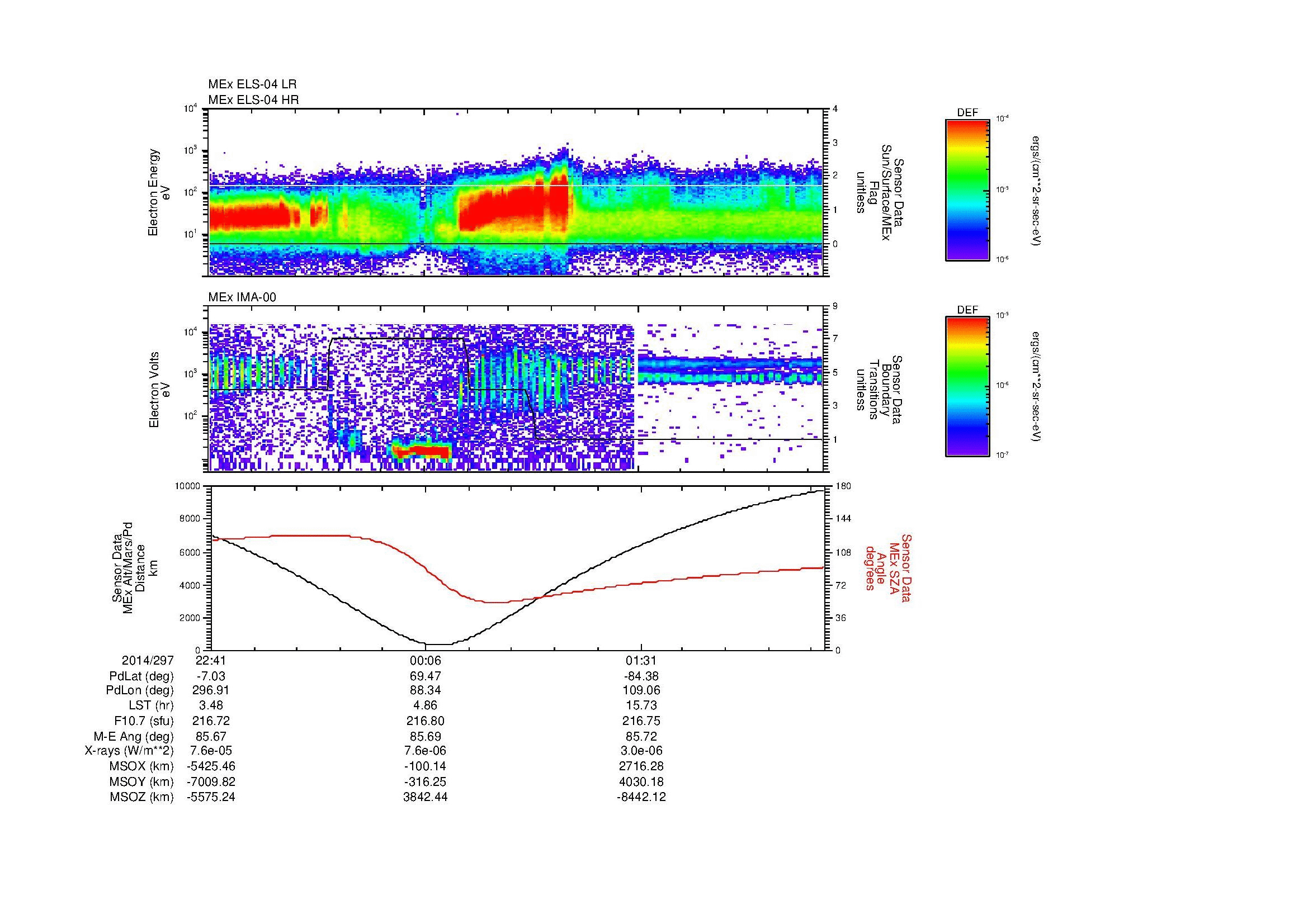 SurveyImages/MAVion_MExBS_2014297_2241_2014298_0246_B_Quicklook_ELS04_IMA00.gif