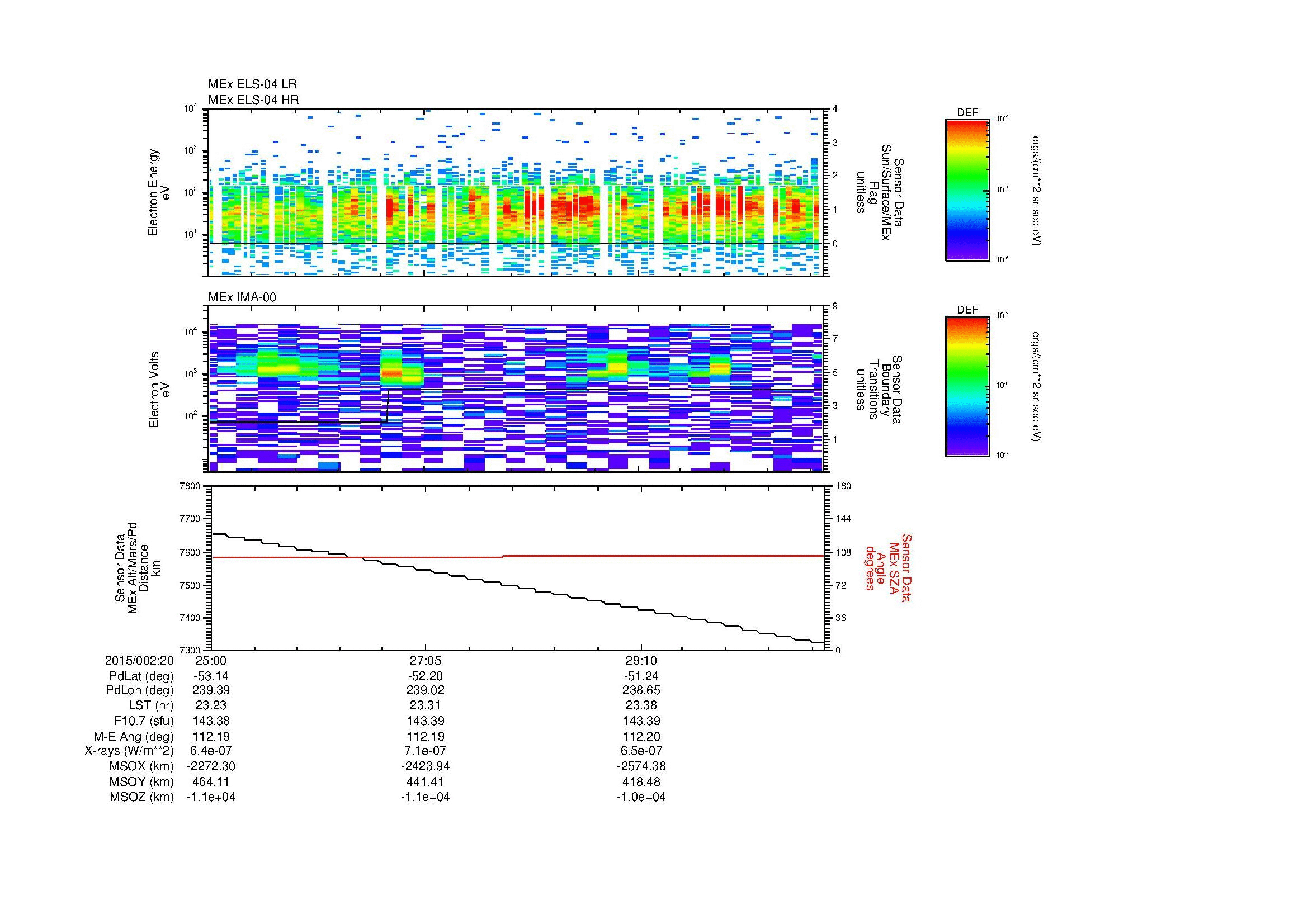 SurveyImages/MAVion_MExBS_2015002_2025_2015002_2031_C_Quicklook_ELS04_IMA00.gif