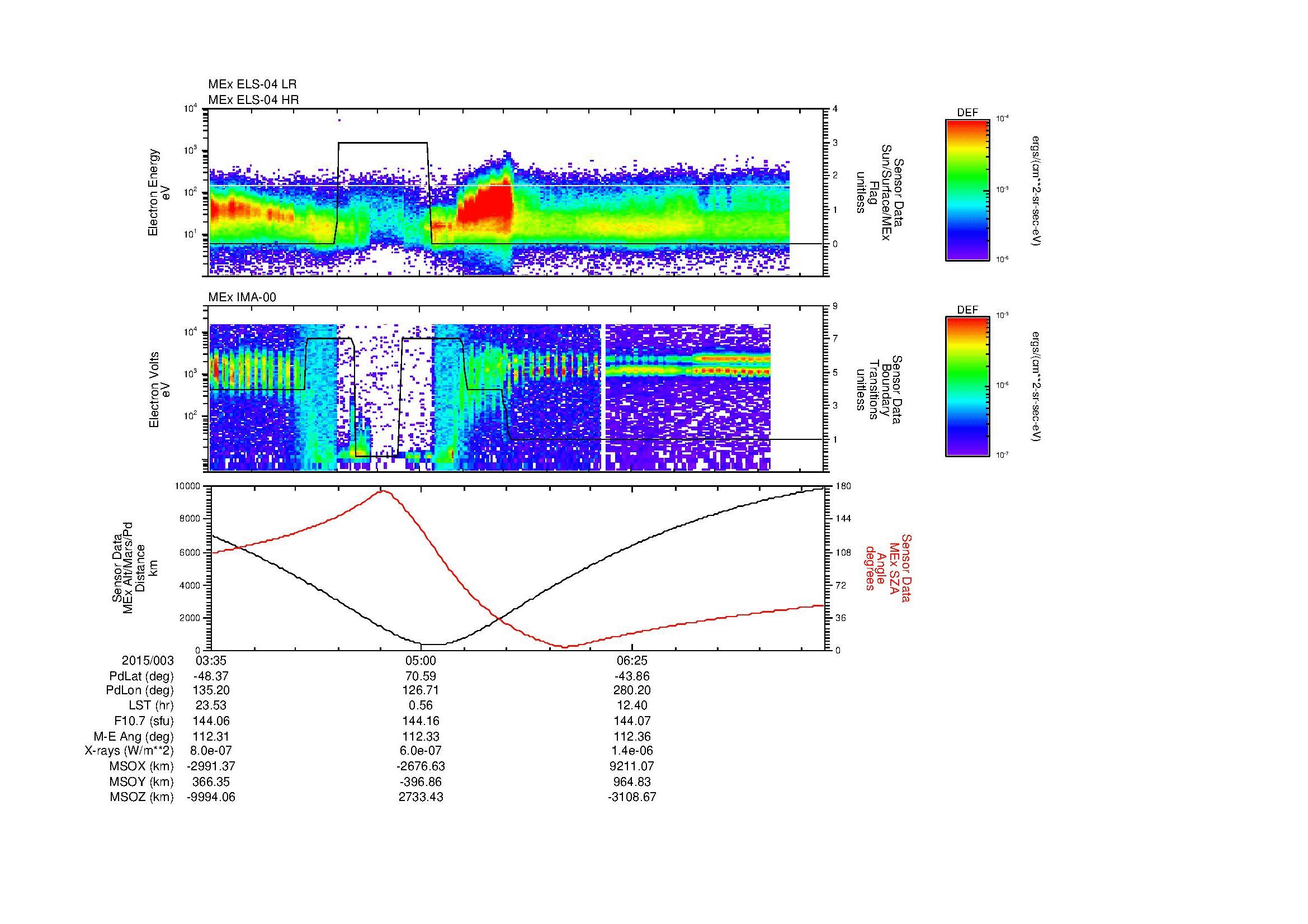 SurveyImages/MAVion_MExBS_2015003_0335_2015003_0744_B_Quicklook_ELS04_IMA00.gif