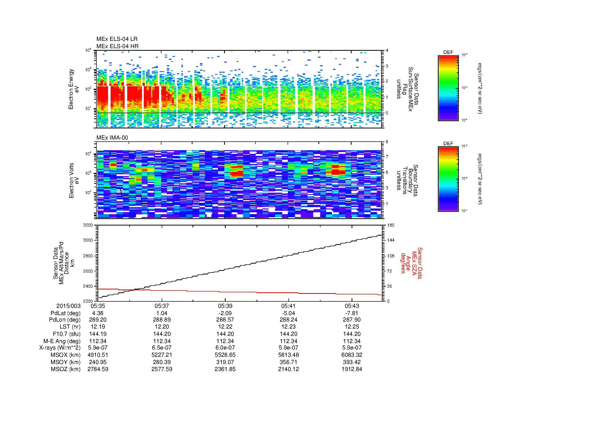 SurveyImages/MAVion_MExBS_2015003_0535_2015003_0544_C_Quicklook_ELS04_IMA00.gif