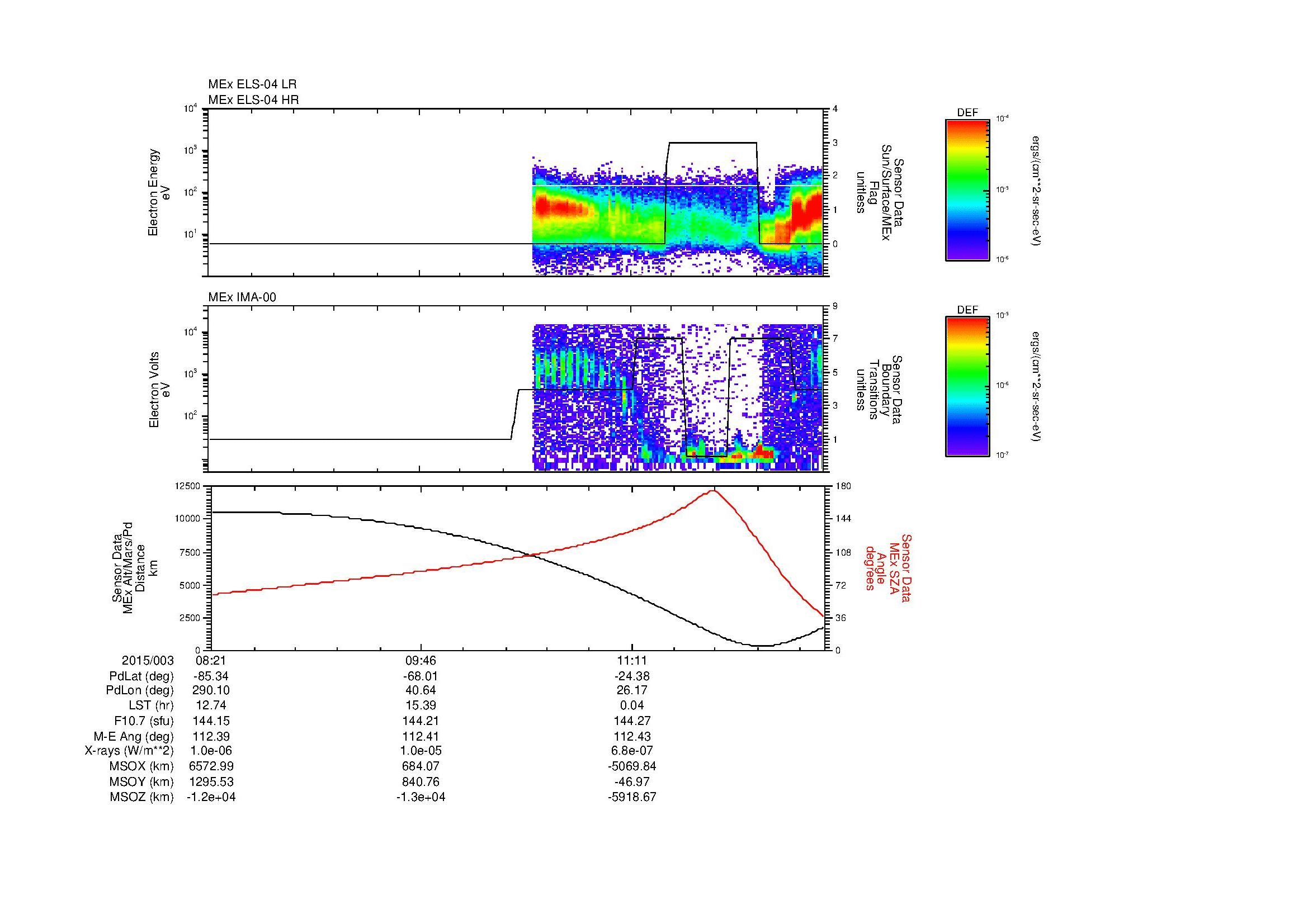 SurveyImages/MAVion_MExBS_2015003_0821_2015003_1231_B_Quicklook_ELS04_IMA00.gif