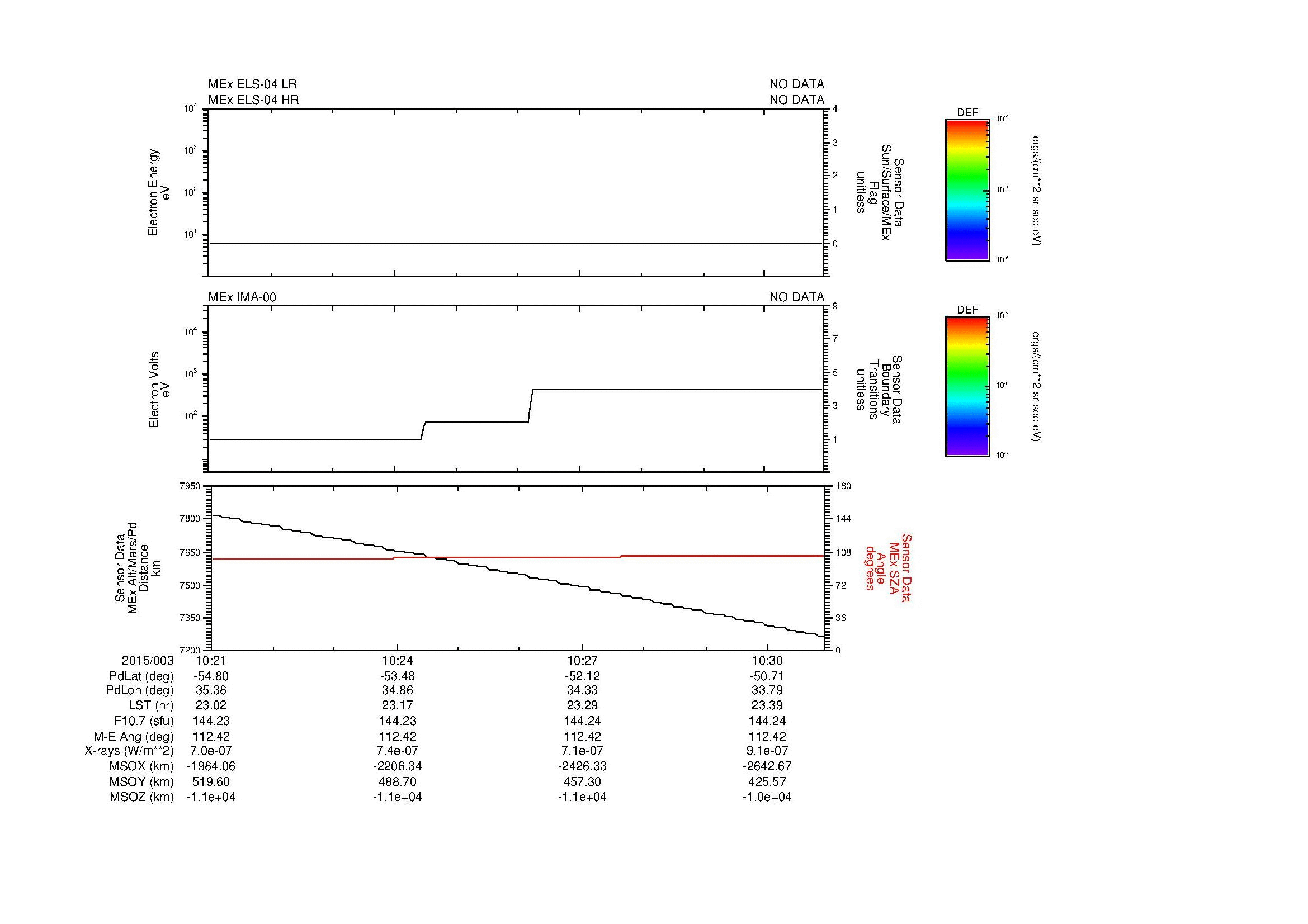 SurveyImages/MAVion_MExBS_2015003_1021_2015003_1031_C_Quicklook_ELS04_IMA00.gif