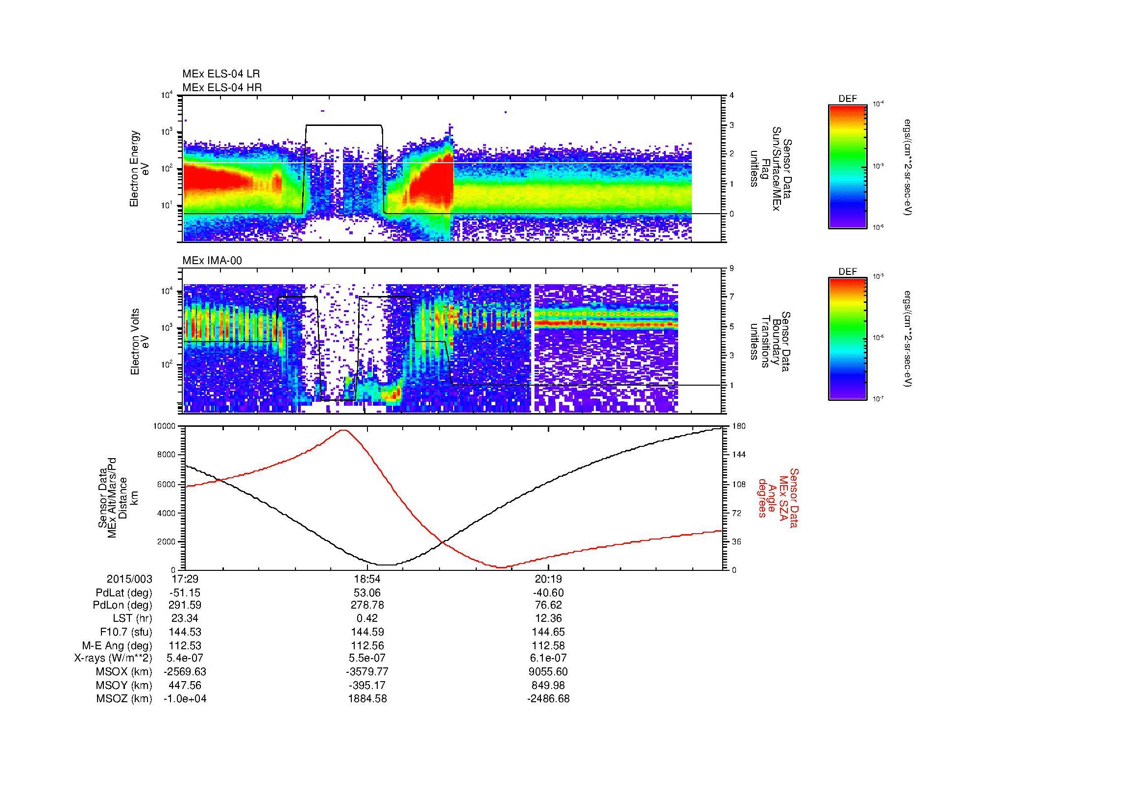 SurveyImages/MAVion_MExBS_2015003_1729_2015003_2143_B_Quicklook_ELS04_IMA00.gif