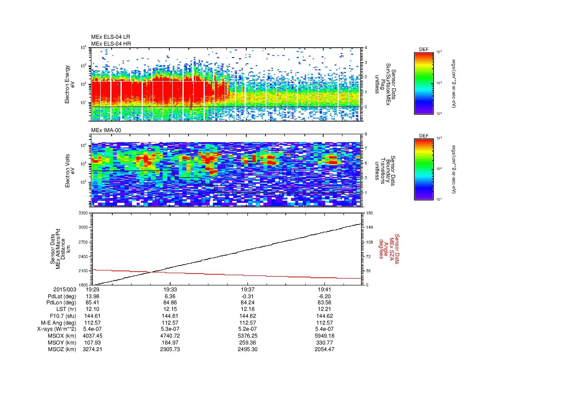 SurveyImages/MAVion_MExBS_2015003_1929_2015003_1943_C_Quicklook_ELS04_IMA00.gif