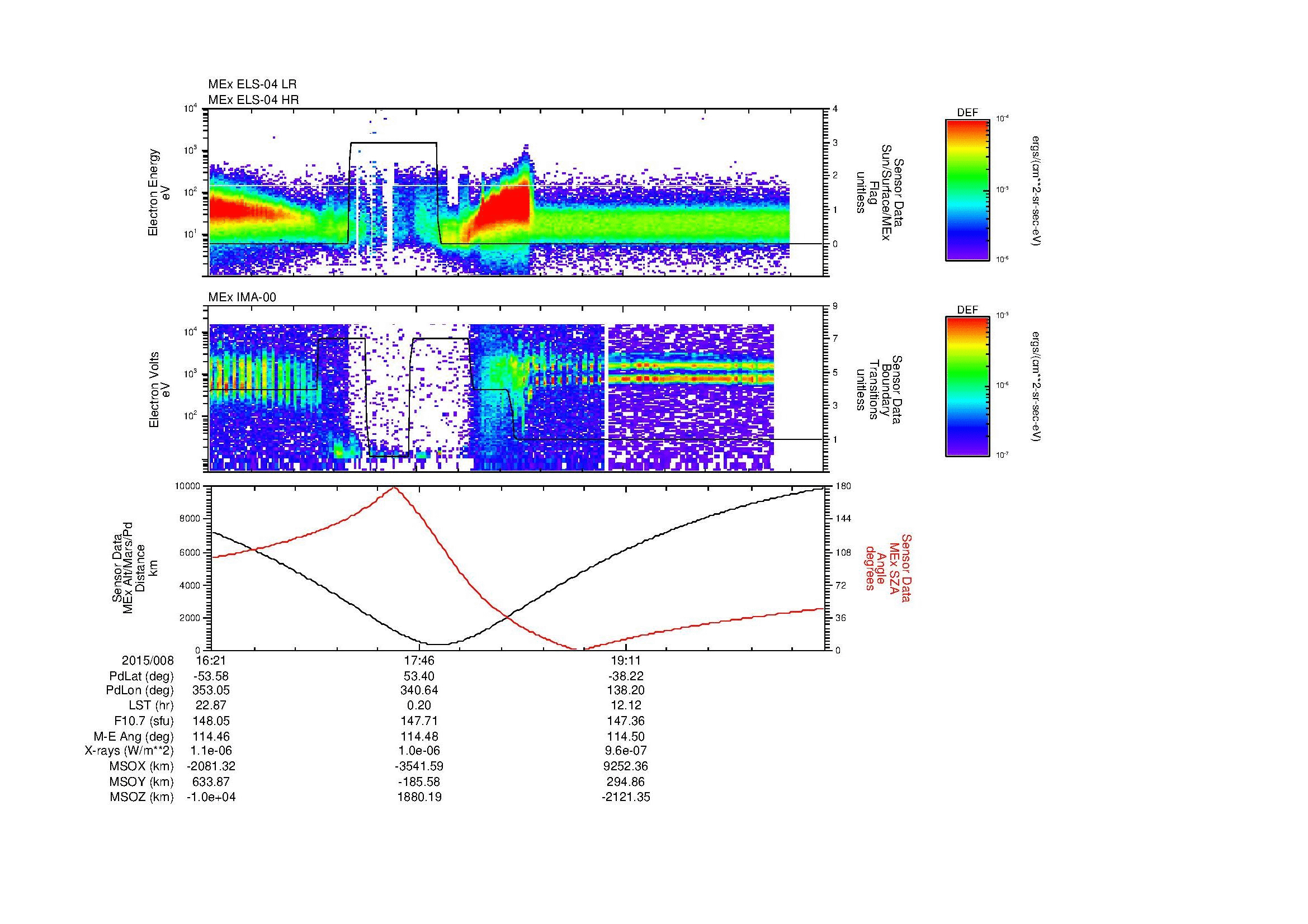 SurveyImages/MAVion_MExBS_2015008_1621_2015008_2034_B_Quicklook_ELS04_IMA00.gif