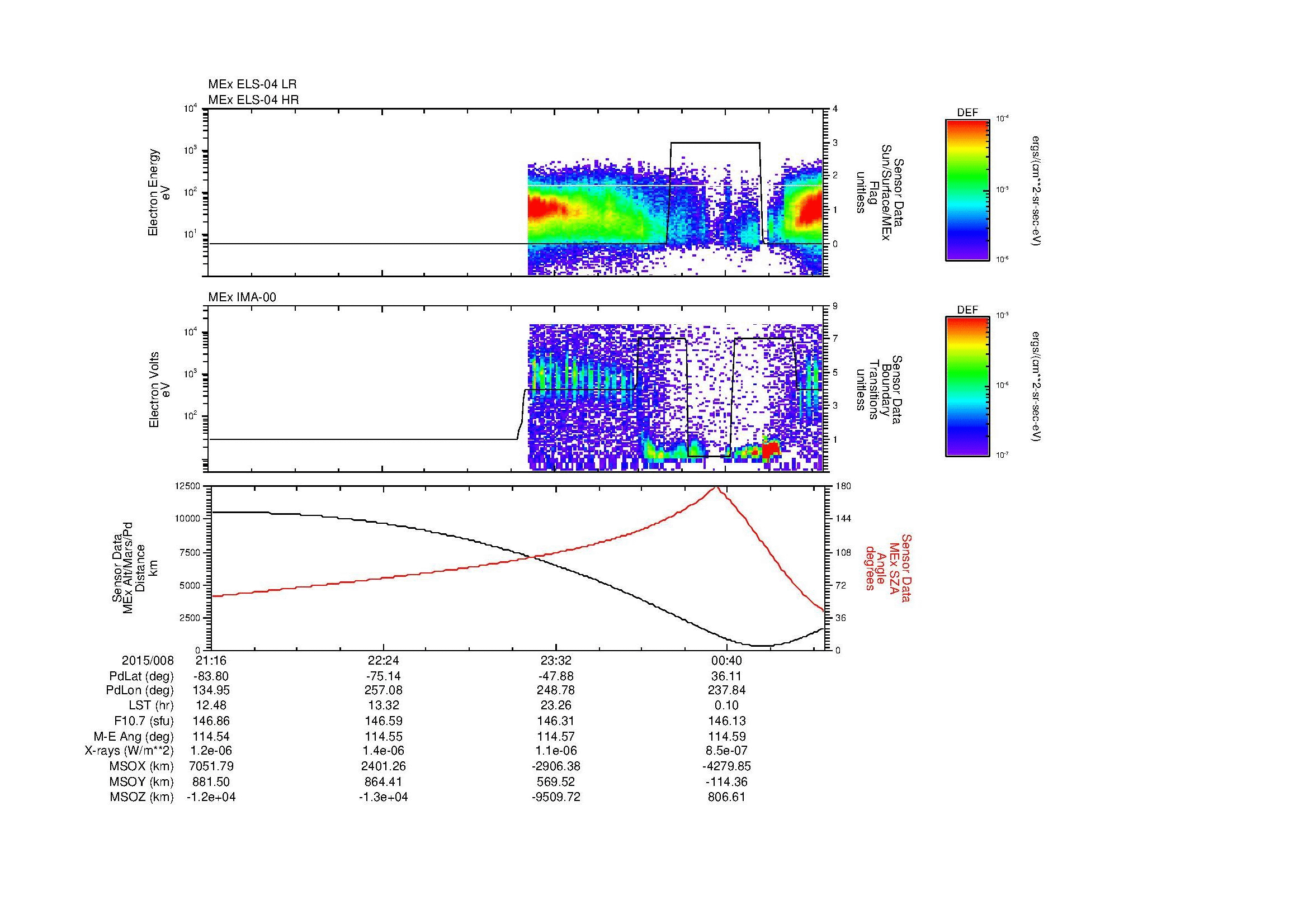 SurveyImages/MAVion_MExBS_2015008_2116_2015009_0120_B_Quicklook_ELS04_IMA00.gif