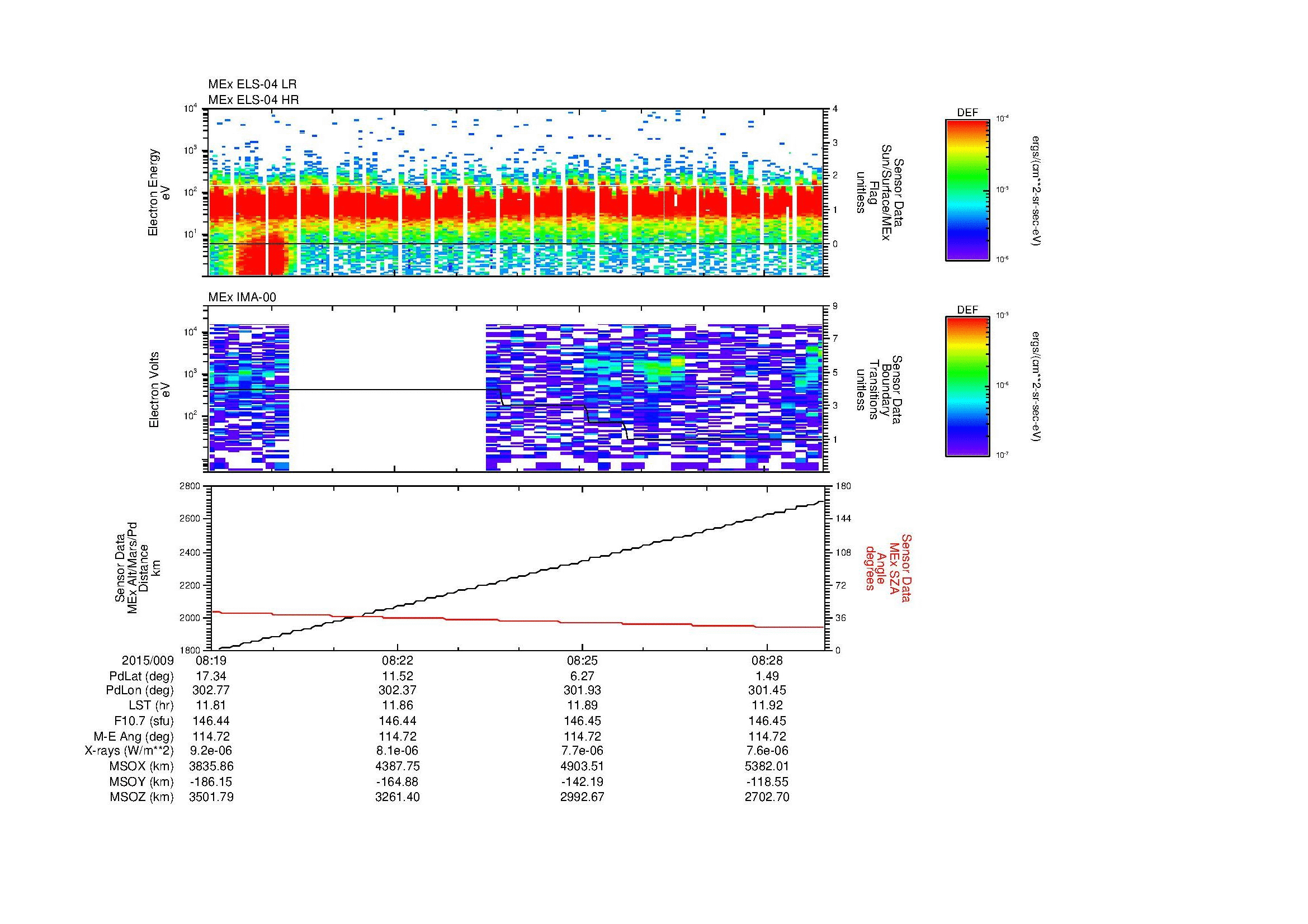 SurveyImages/MAVion_MExBS_2015009_0819_2015009_0829_C_Quicklook_ELS04_IMA00.gif