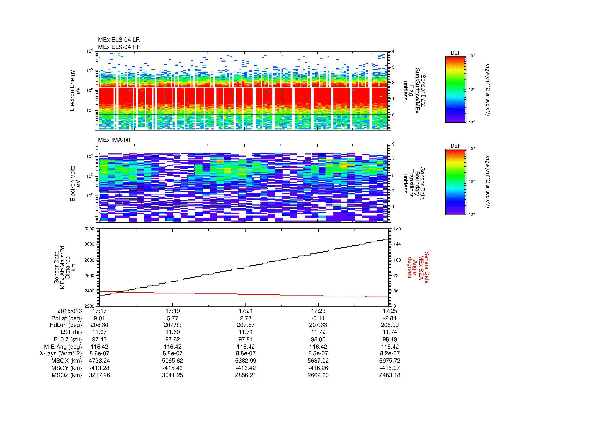 SurveyImages/MAVion_MExBS_2015013_1717_2015013_1725_C_Quicklook_ELS04_IMA00.gif