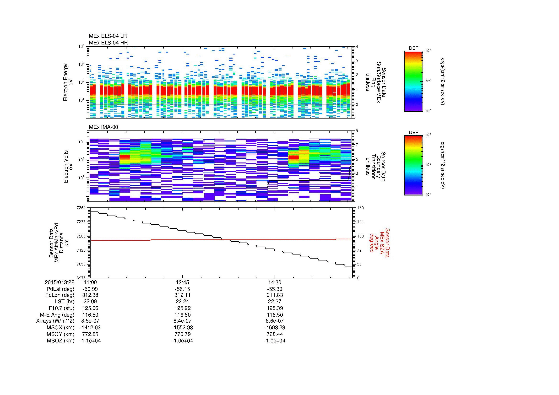 SurveyImages/MAVion_MExBS_2015013_2211_2015013_2216_C_Quicklook_ELS04_IMA00.gif