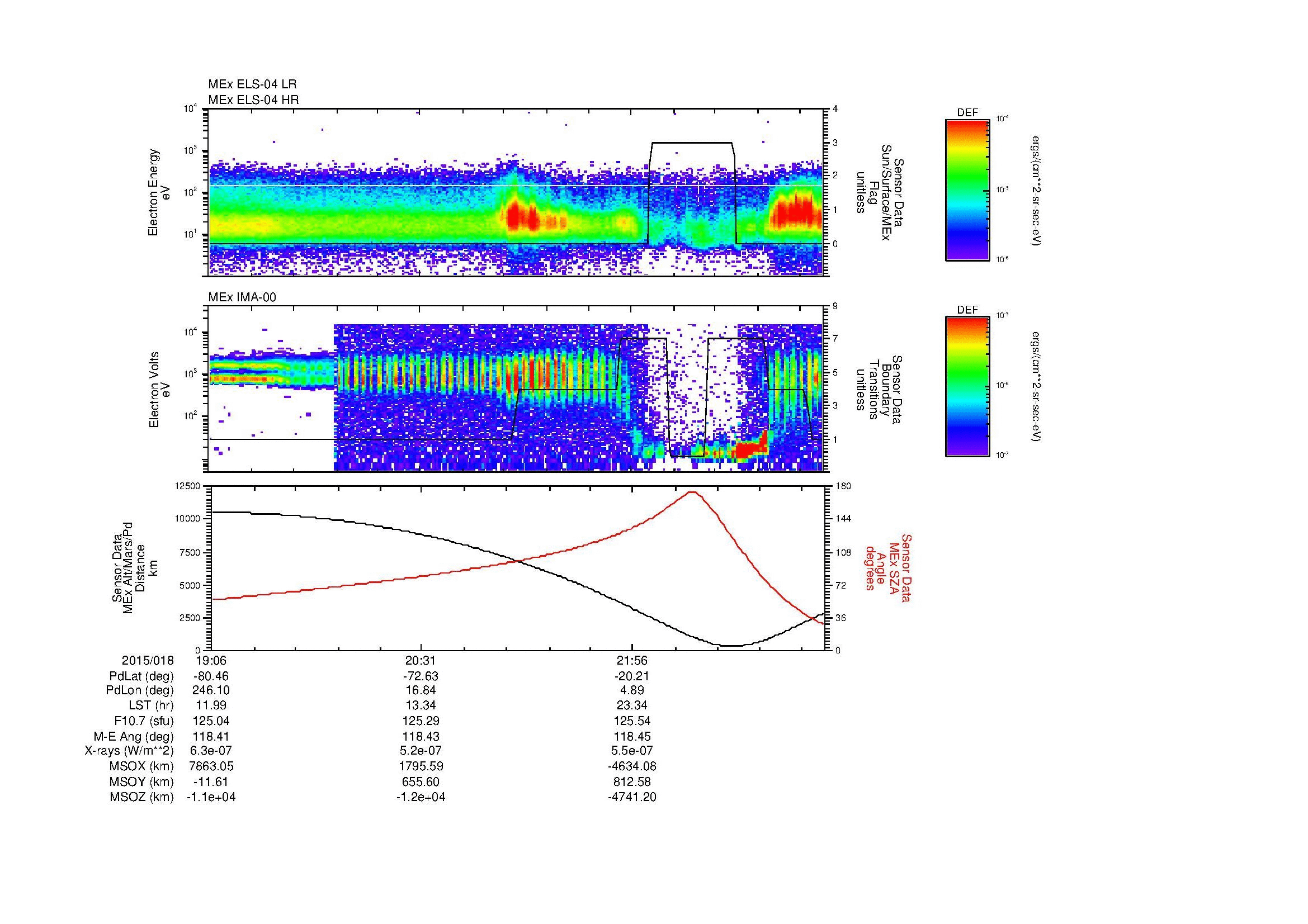 SurveyImages/MAVion_MExBS_2015018_1906_2015018_2315_B_Quicklook_ELS04_IMA00.gif