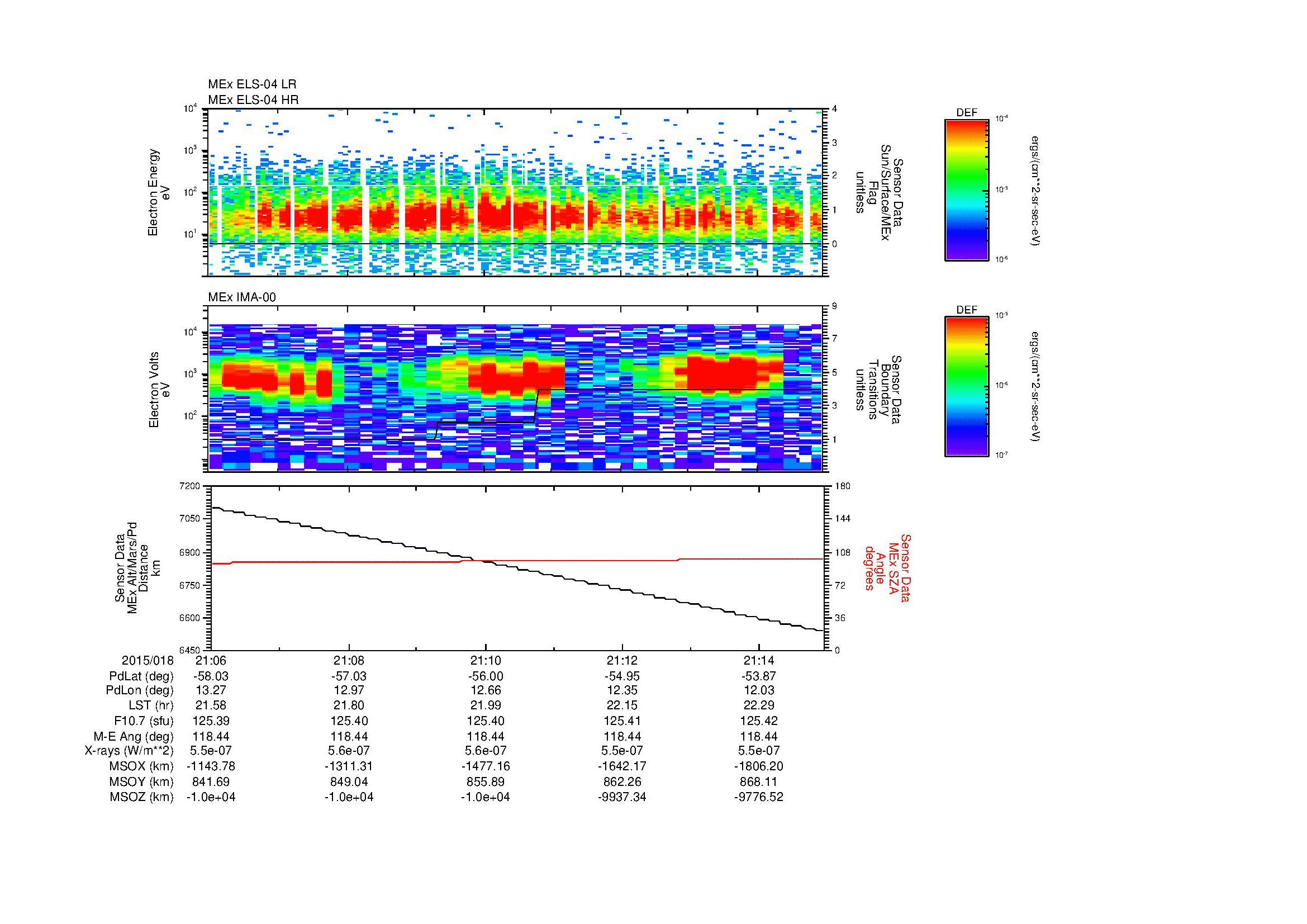 SurveyImages/MAVion_MExBS_2015018_2106_2015018_2115_C_Quicklook_ELS04_IMA00.gif
