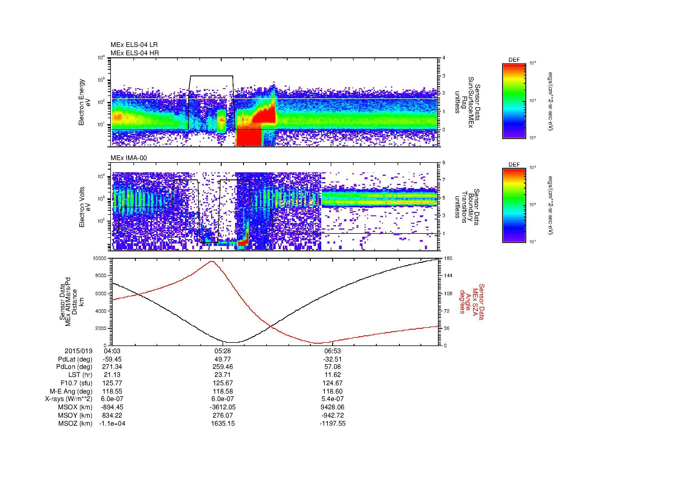SurveyImages/MAVion_MExBS_2015019_0403_2015019_0816_B_Quicklook_ELS04_IMA00.gif
