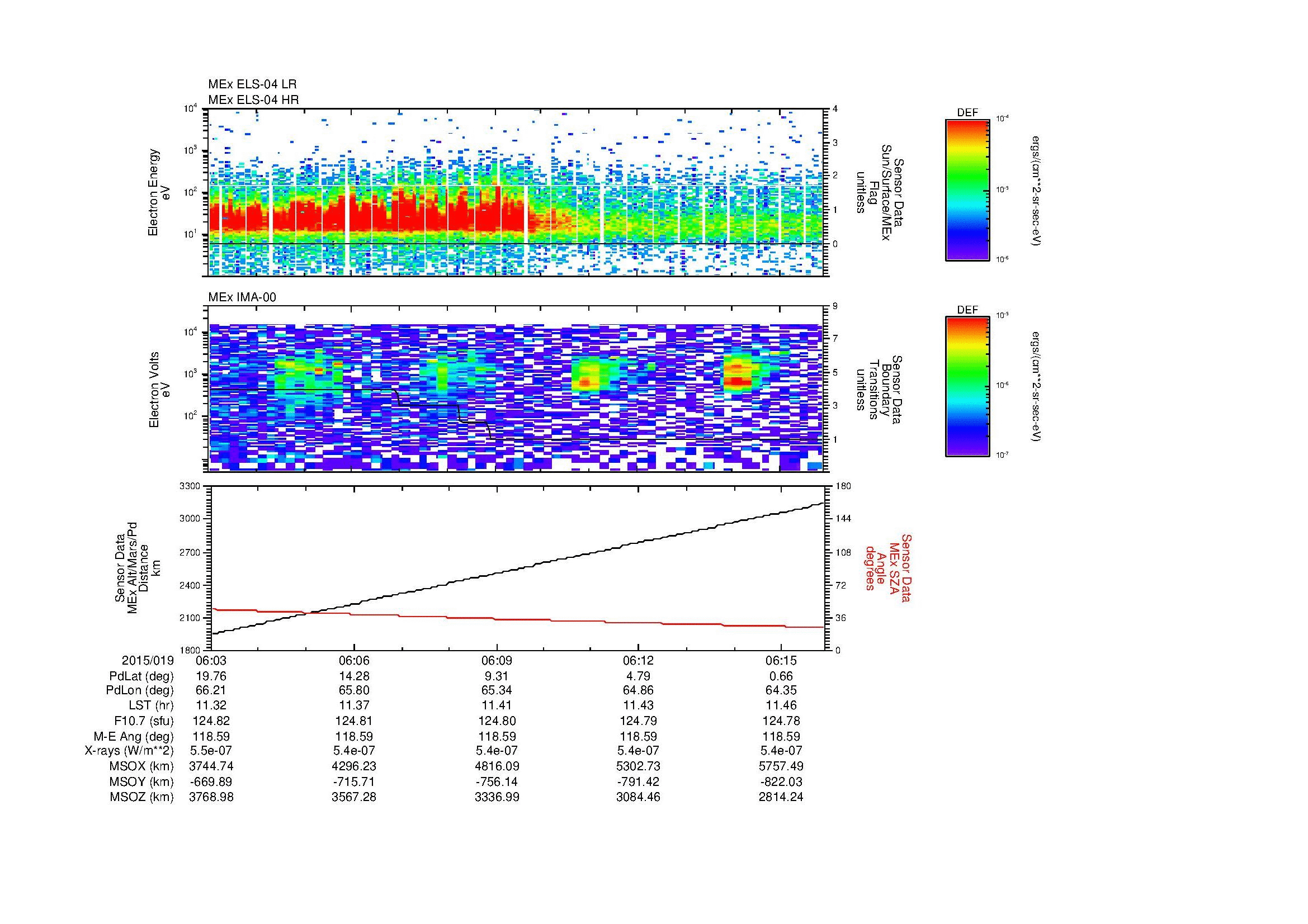 SurveyImages/MAVion_MExBS_2015019_0603_2015019_0616_C_Quicklook_ELS04_IMA00.gif
