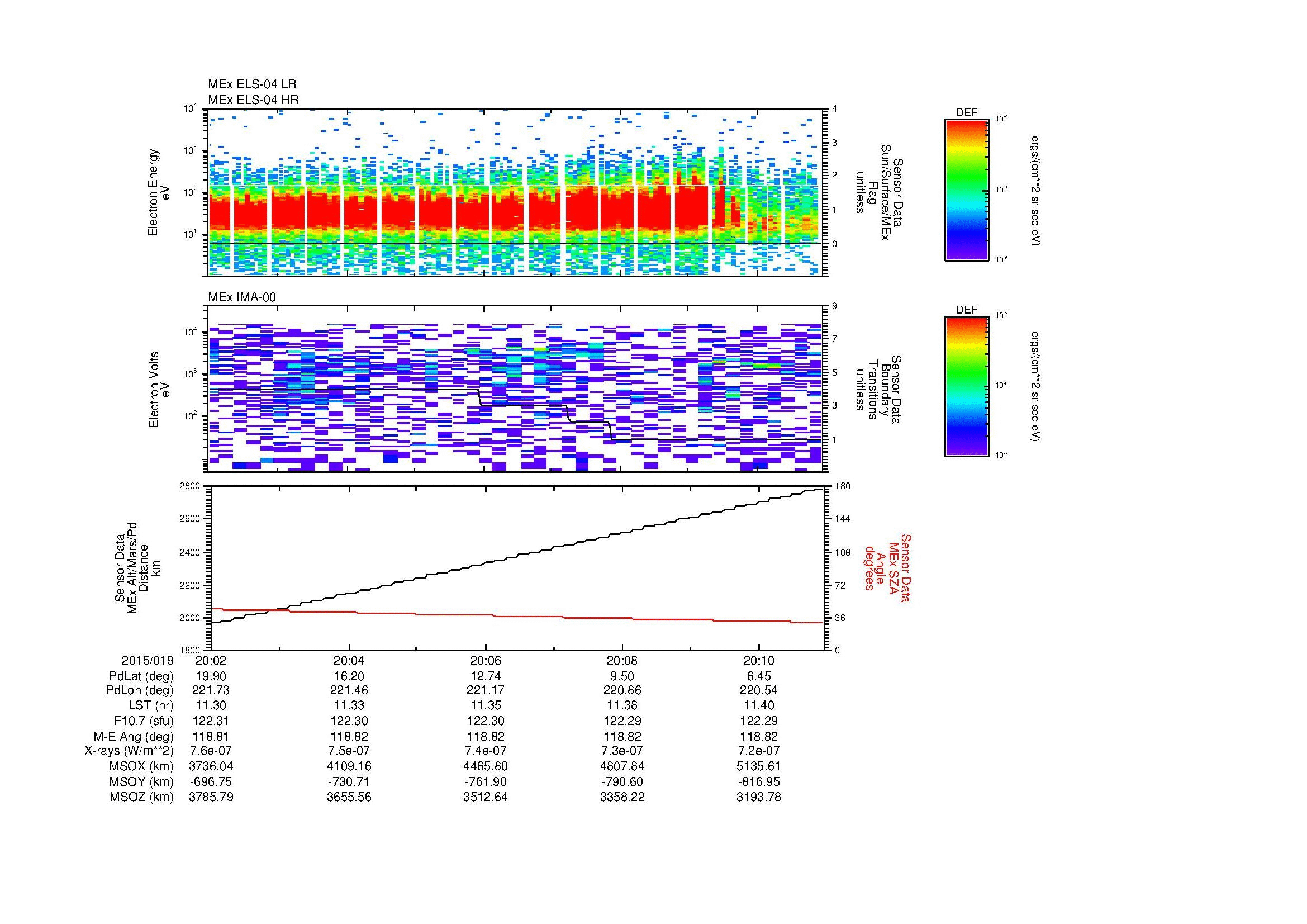 SurveyImages/MAVion_MExBS_2015019_2002_2015019_2011_C_Quicklook_ELS04_IMA00.gif