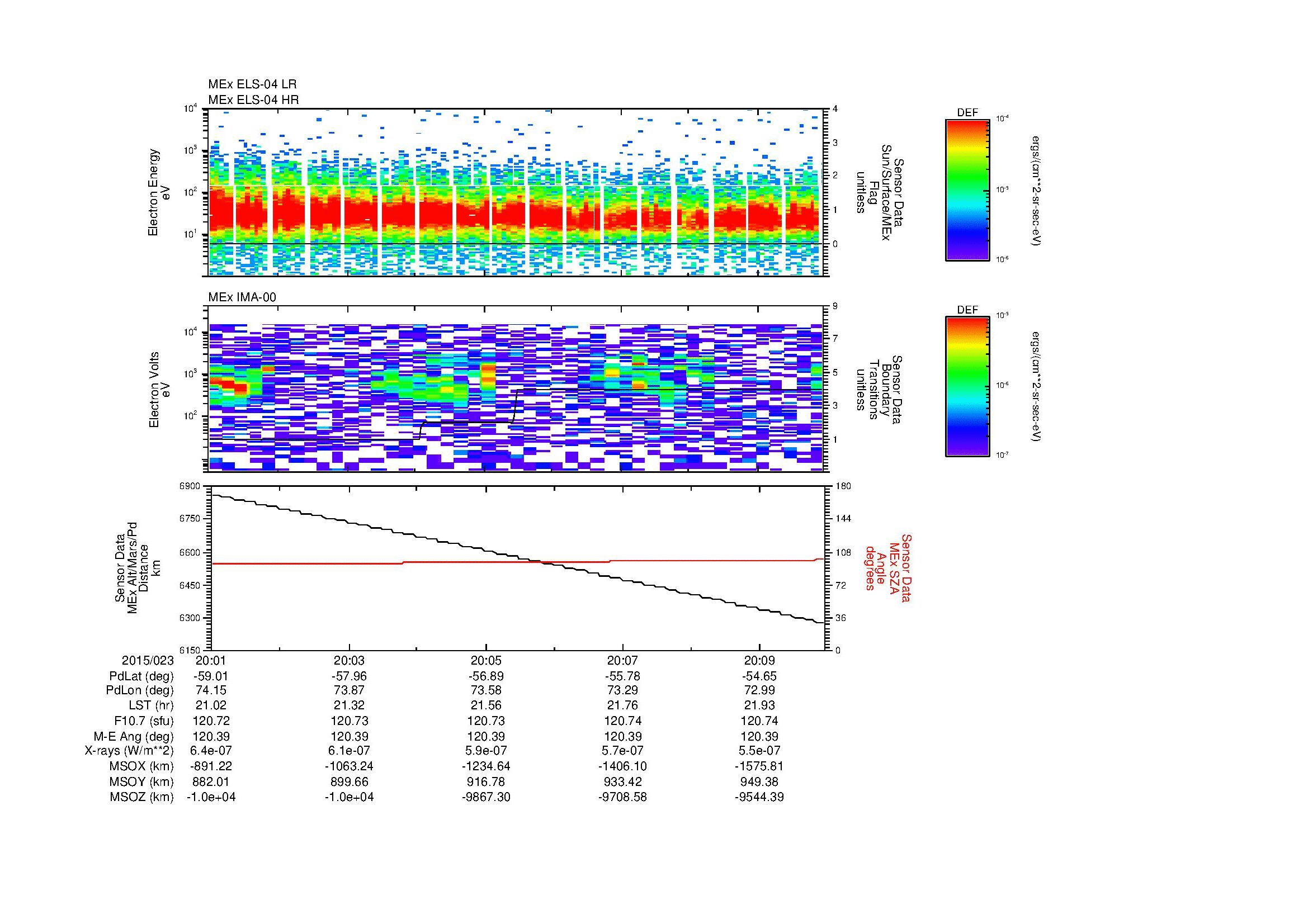 SurveyImages/MAVion_MExBS_2015023_2001_2015023_2010_C_Quicklook_ELS04_IMA00.gif