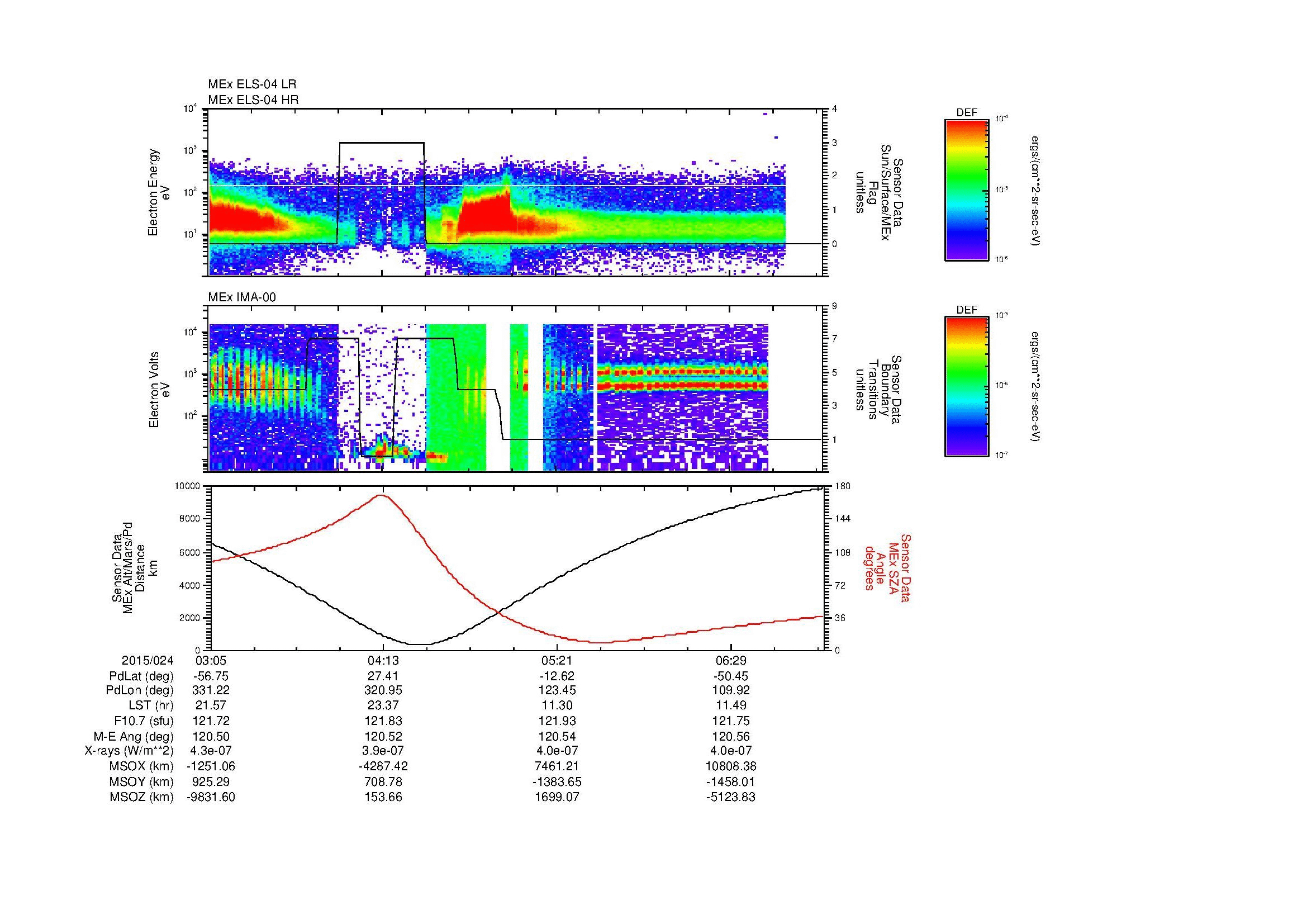 SurveyImages/MAVion_MExBS_2015024_0305_2015024_0707_B_Quicklook_ELS04_IMA00.gif
