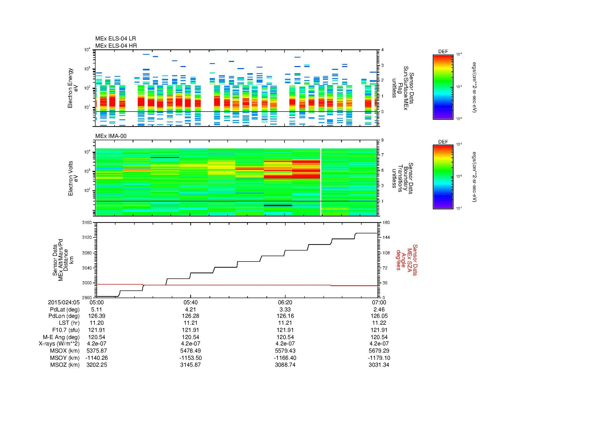 SurveyImages/MAVion_MExBS_2015024_0505_2015024_0507_C_Quicklook_ELS04_IMA00.gif