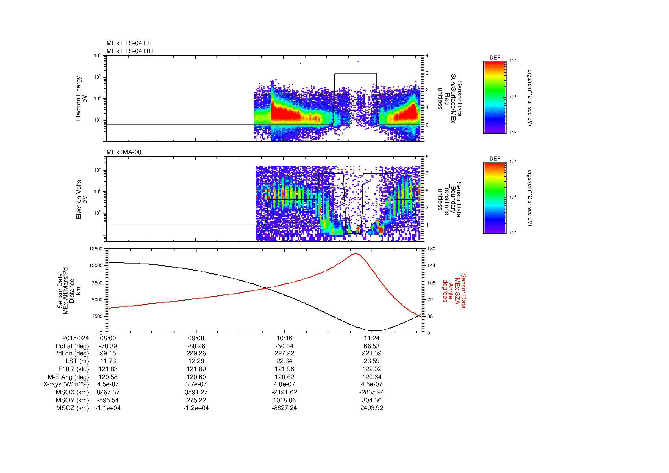 SurveyImages/MAVion_MExBS_2015024_0800_2015024_1204_B_Quicklook_ELS04_IMA00.gif