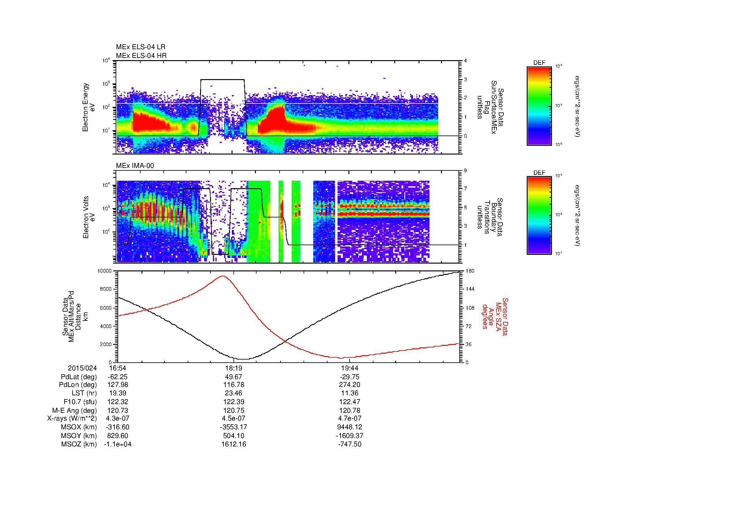 SurveyImages/MAVion_MExBS_2015024_1654_2015024_2106_B_Quicklook_ELS04_IMA00.gif