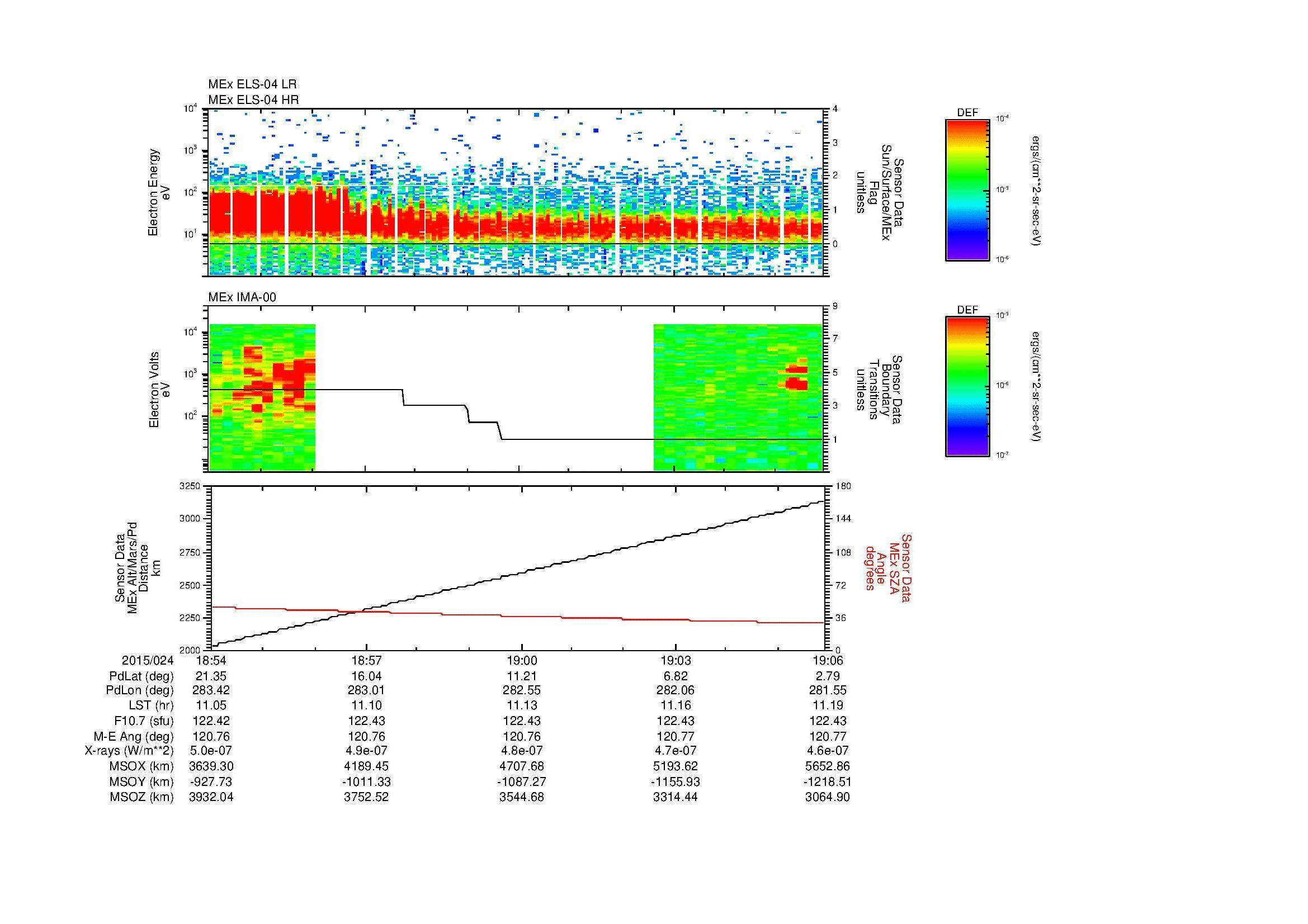 SurveyImages/MAVion_MExBS_2015024_1854_2015024_1906_C_Quicklook_ELS04_IMA00.gif