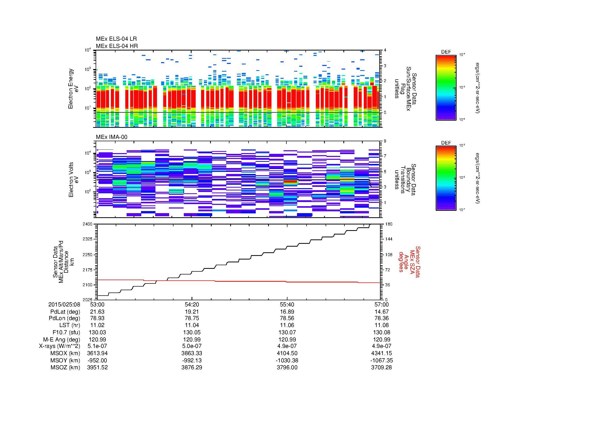 SurveyImages/MAVion_MExBS_2015025_0853_2015025_0857_C_Quicklook_ELS04_IMA00.gif
