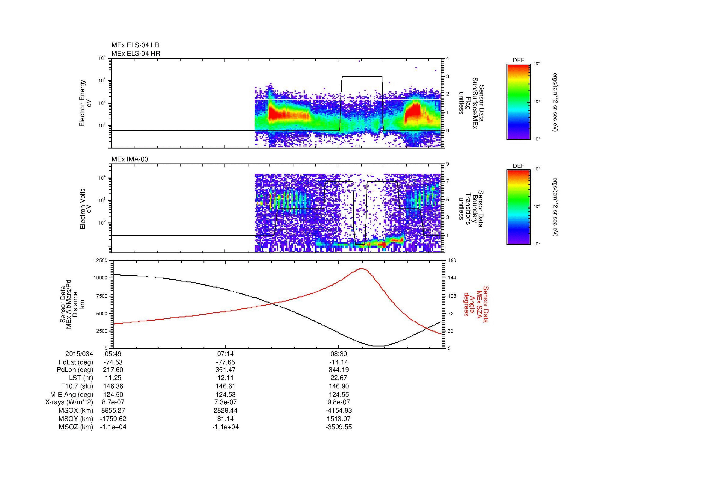 SurveyImages/MAVion_MExBS_2015034_0549_2015034_0958_B_Quicklook_ELS04_IMA00.gif