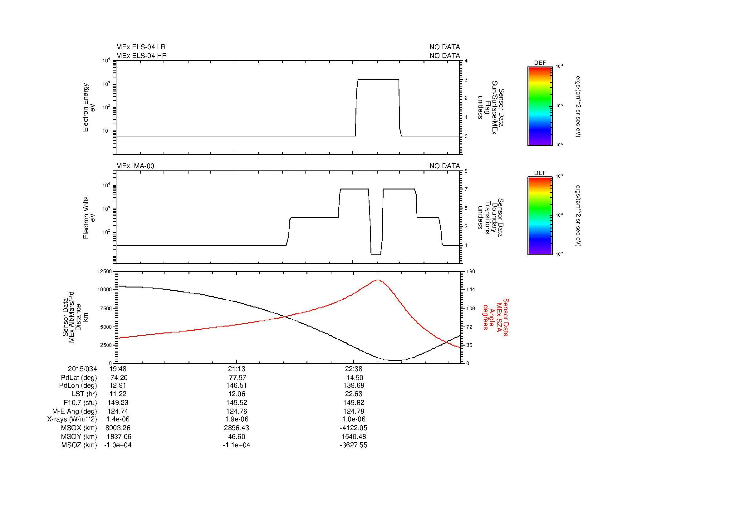 SurveyImages/MAVion_MExBS_2015034_1948_2015034_2356_B_Quicklook_ELS04_IMA00.gif