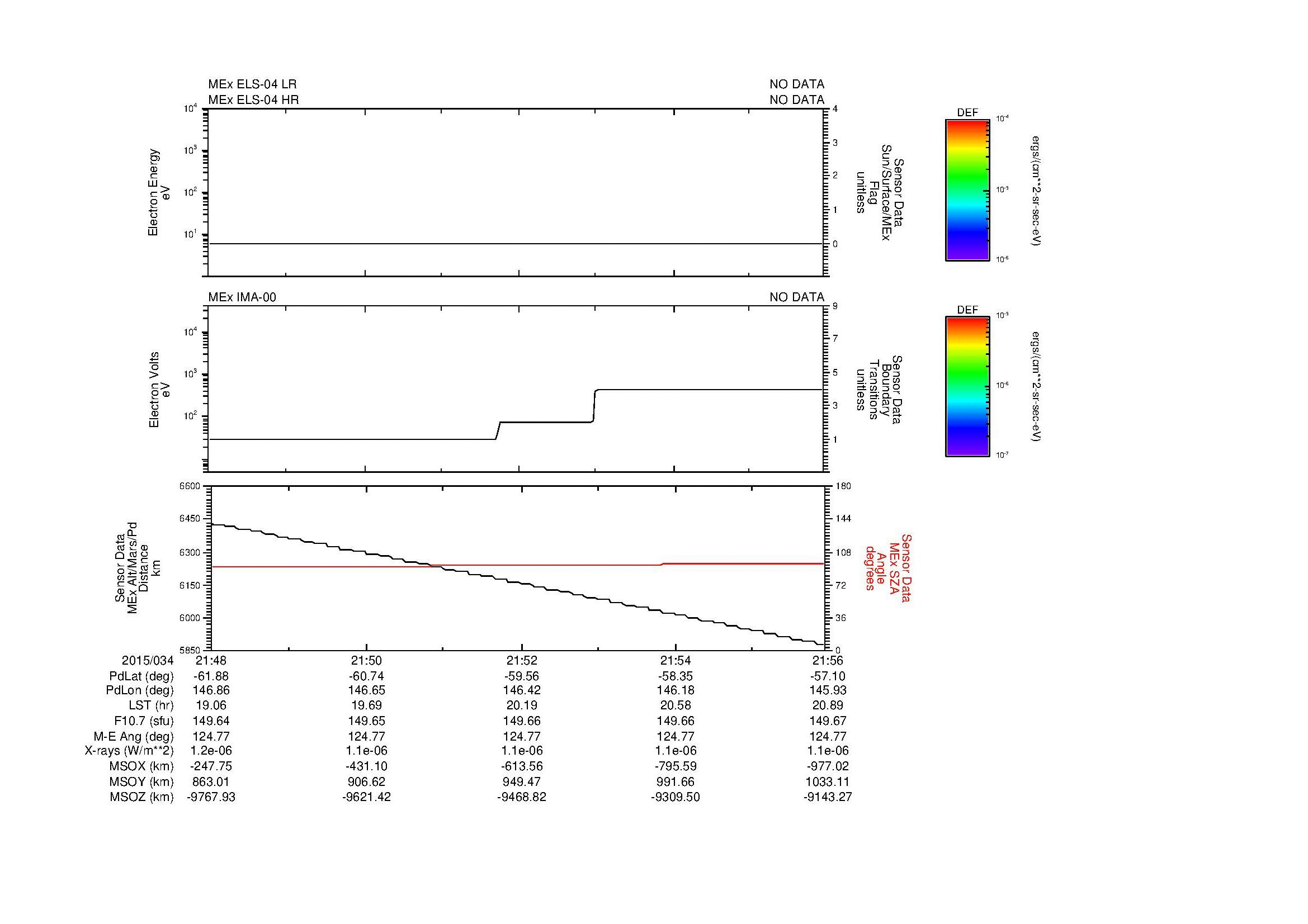 SurveyImages/MAVion_MExBS_2015034_2148_2015034_2156_C_Quicklook_ELS04_IMA00.gif
