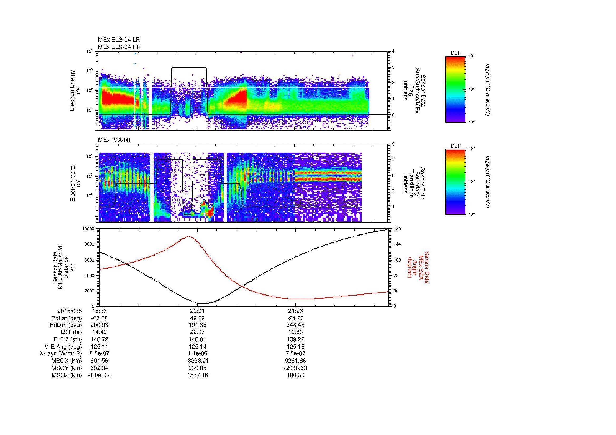 SurveyImages/MAVion_MExBS_2015035_1836_2015035_2248_B_Quicklook_ELS04_IMA00.gif