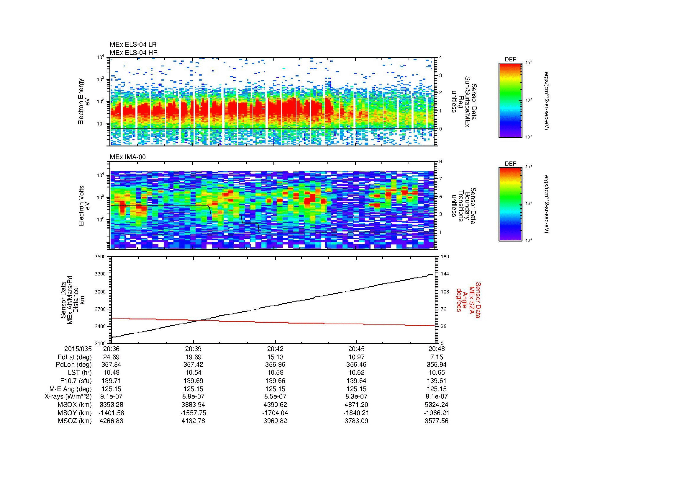 SurveyImages/MAVion_MExBS_2015035_2036_2015035_2048_C_Quicklook_ELS04_IMA00.gif