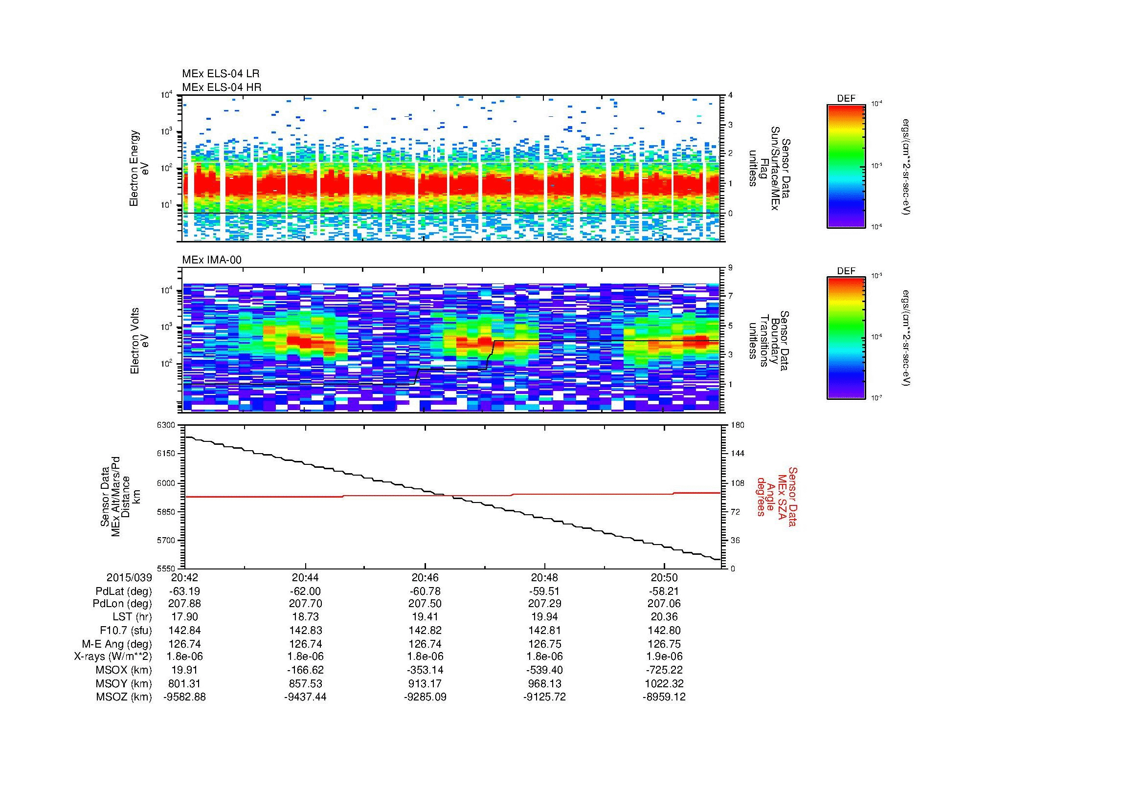 SurveyImages/MAVion_MExBS_2015039_2042_2015039_2051_C_Quicklook_ELS04_IMA00.gif