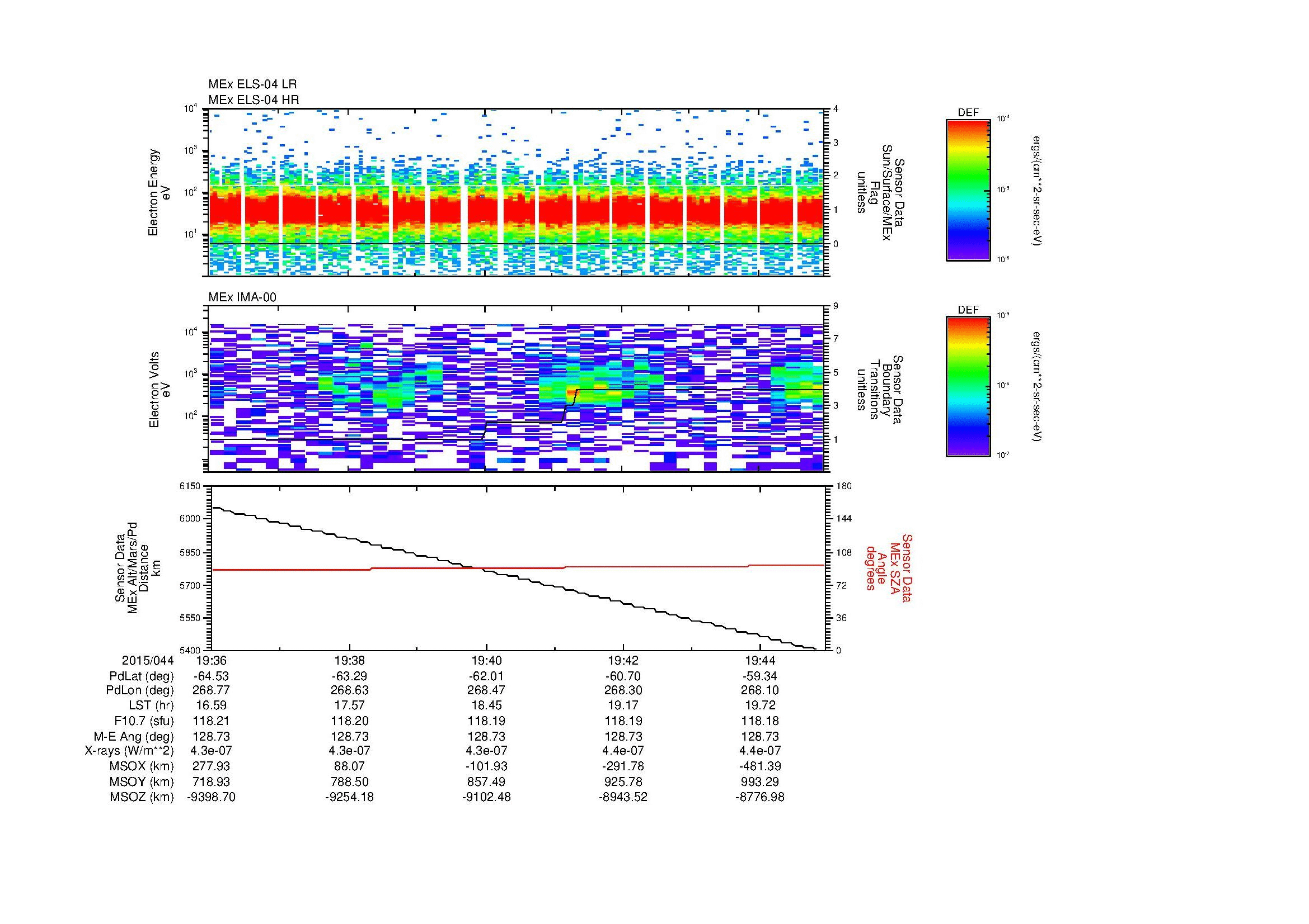 SurveyImages/MAVion_MExBS_2015044_1936_2015044_1945_C_Quicklook_ELS04_IMA00.gif