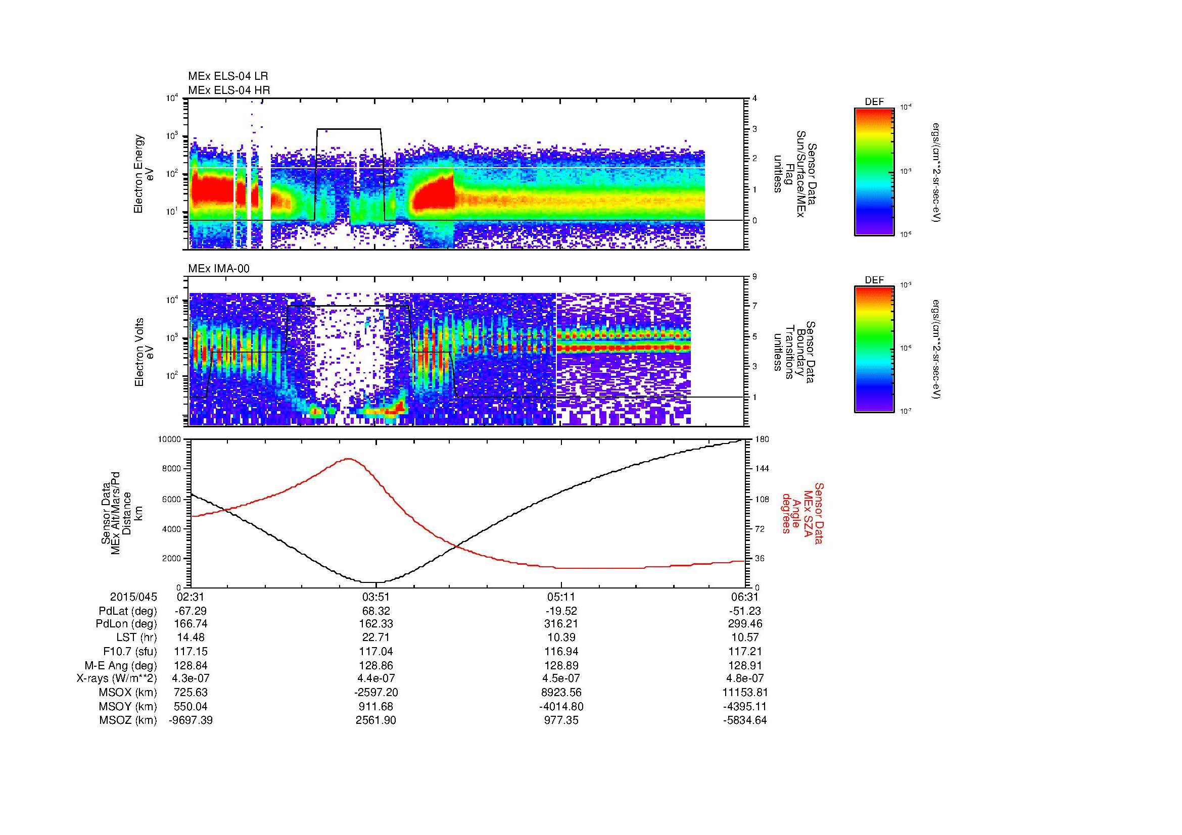 SurveyImages/MAVion_MExBS_2015045_0231_2015045_0632_B_Quicklook_ELS04_IMA00.gif