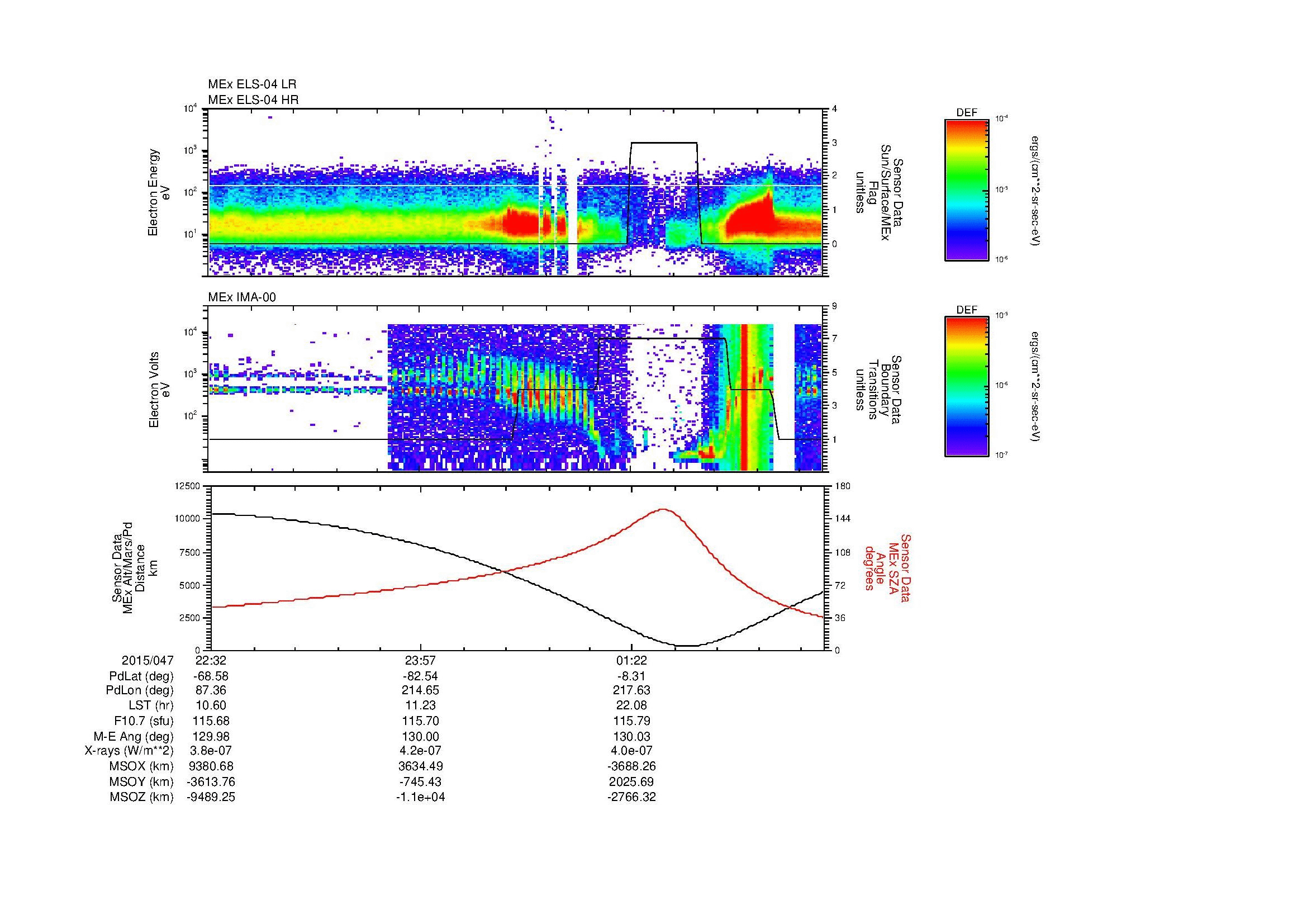 SurveyImages/MAVion_MExBS_2015047_2232_2015048_0241_B_Quicklook_ELS04_IMA00.gif