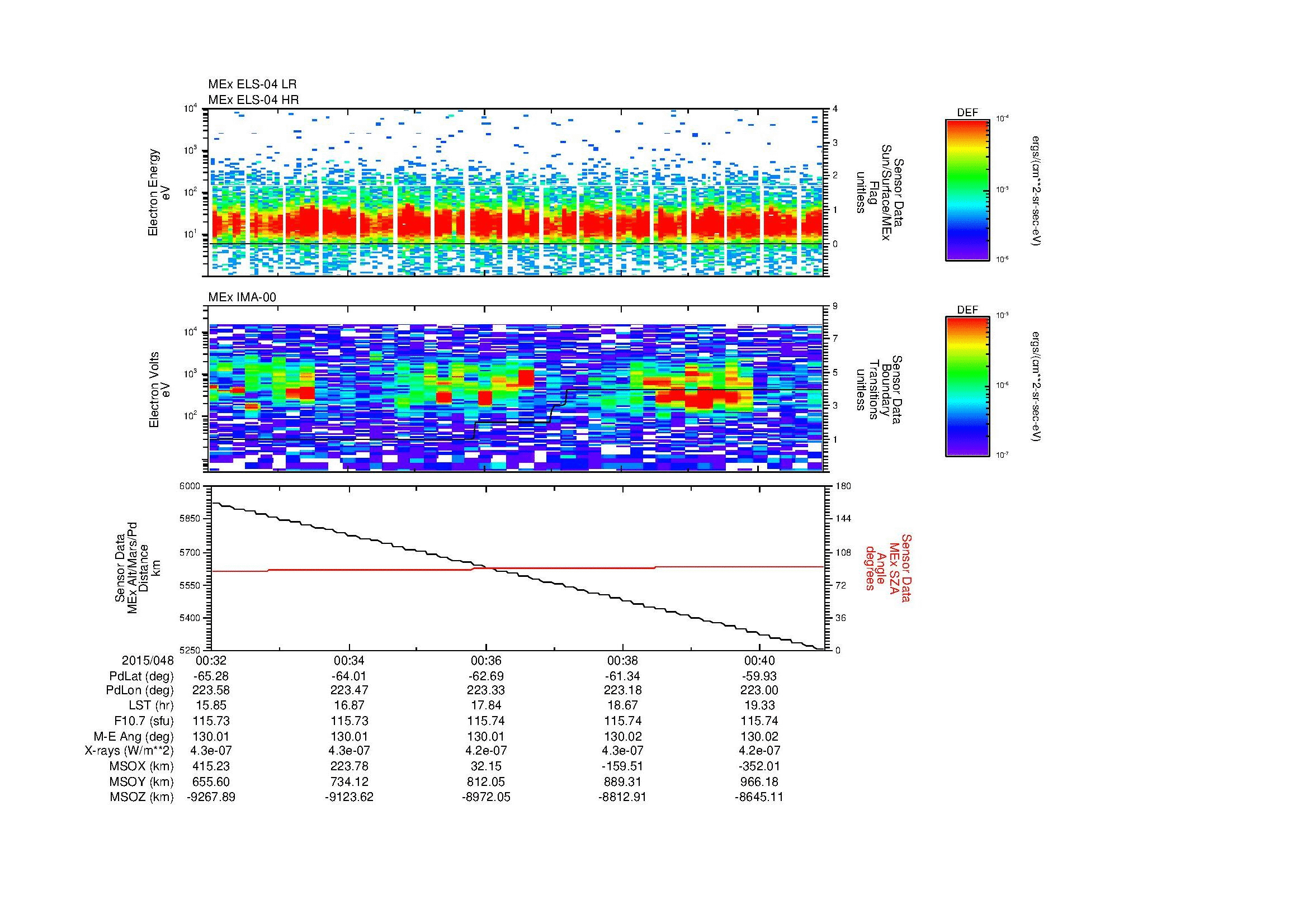 SurveyImages/MAVion_MExBS_2015048_0032_2015048_0041_C_Quicklook_ELS04_IMA00.gif